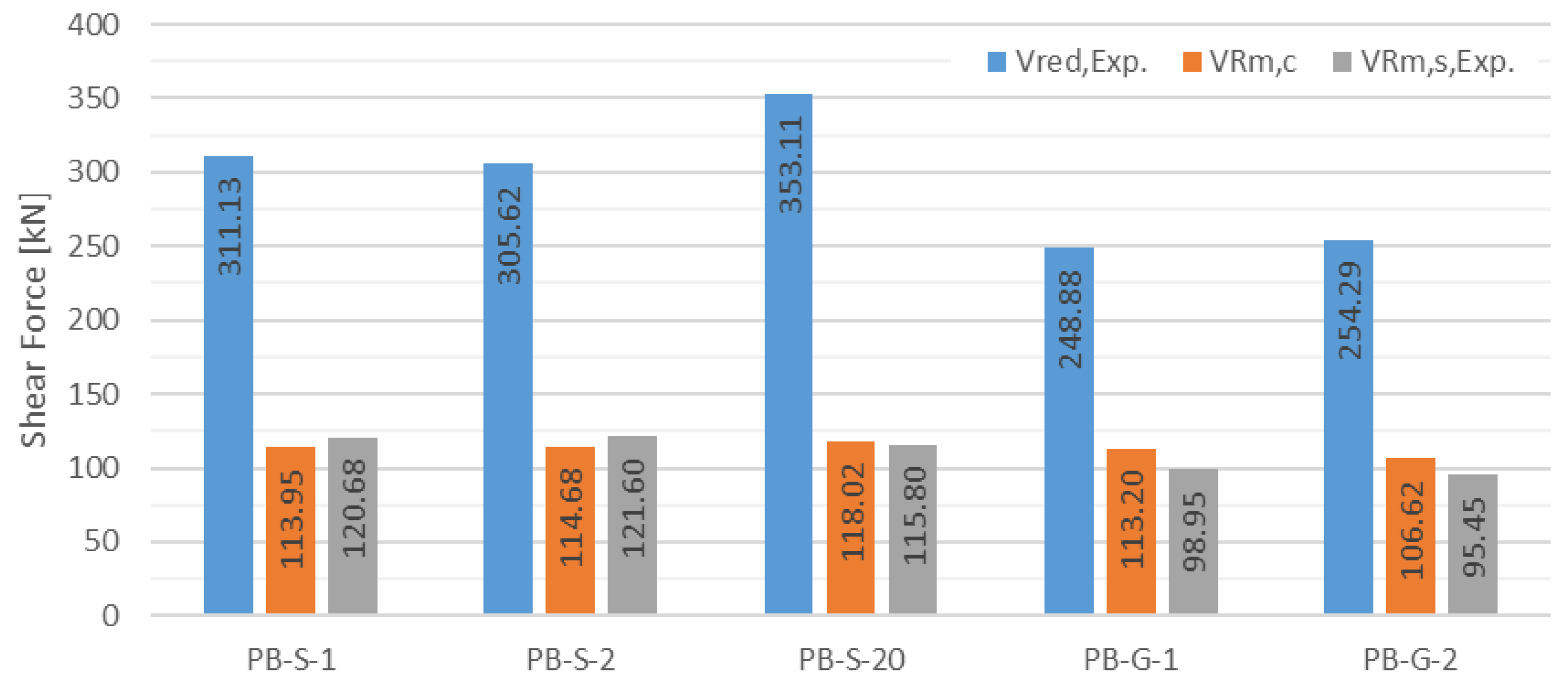 Buildings 13 02765 g013