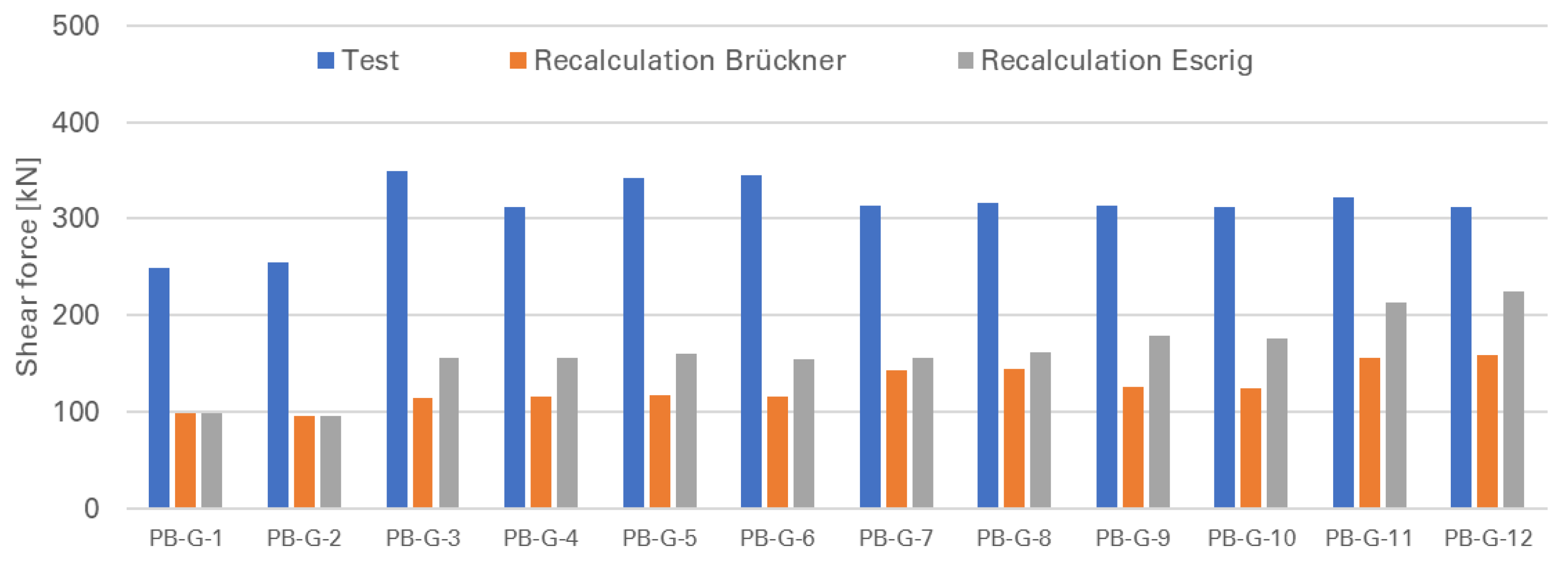 Buildings 13 02765 g014