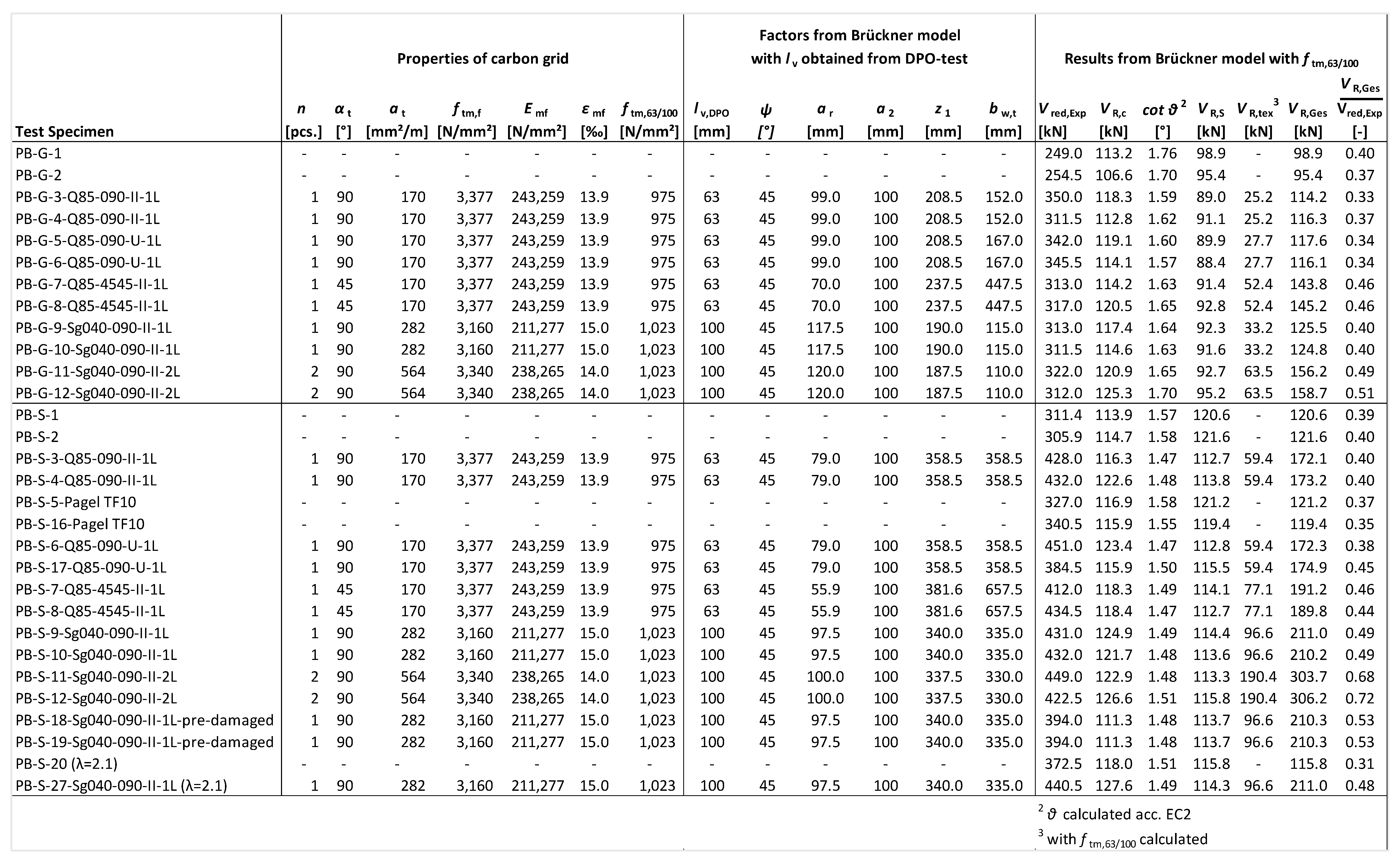 Buildings 13 02765 i016