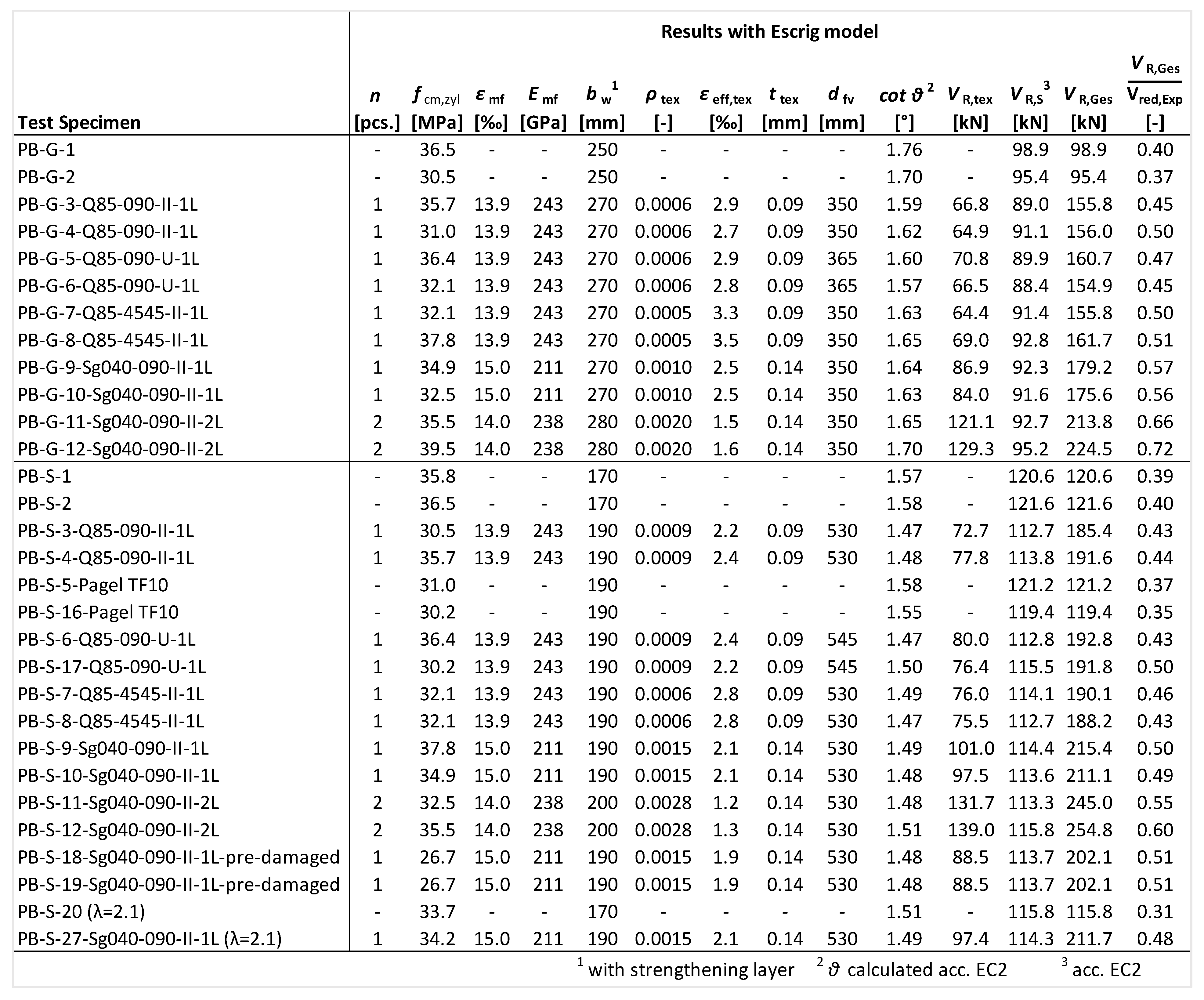 Buildings 13 02765 i017