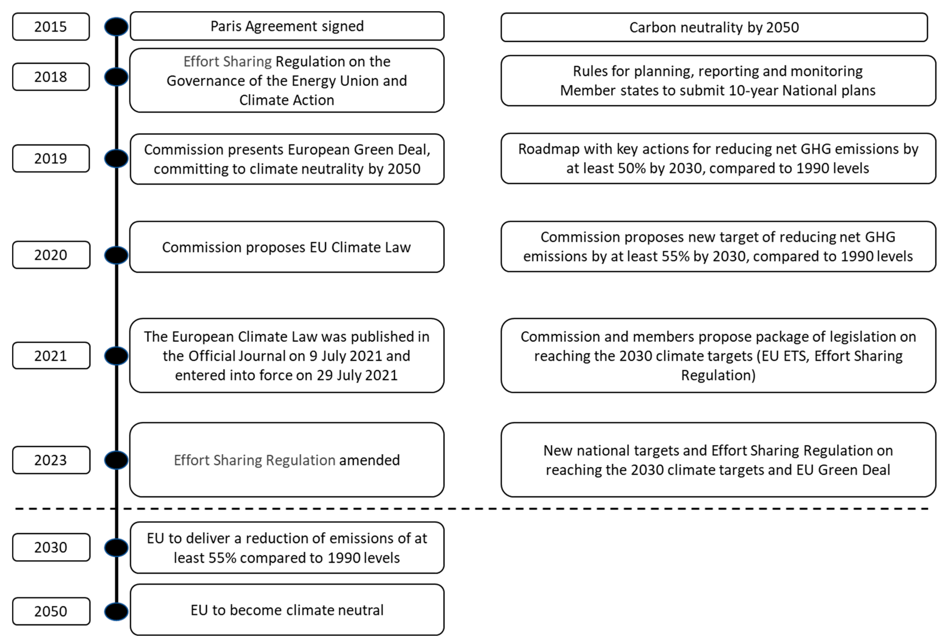 Buildings 13 02766 g003