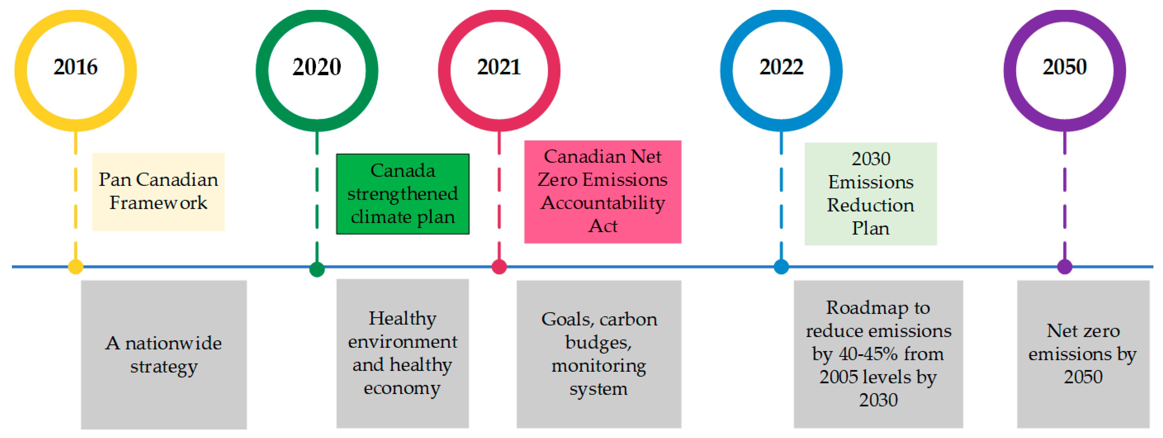 Buildings 13 02766 g005