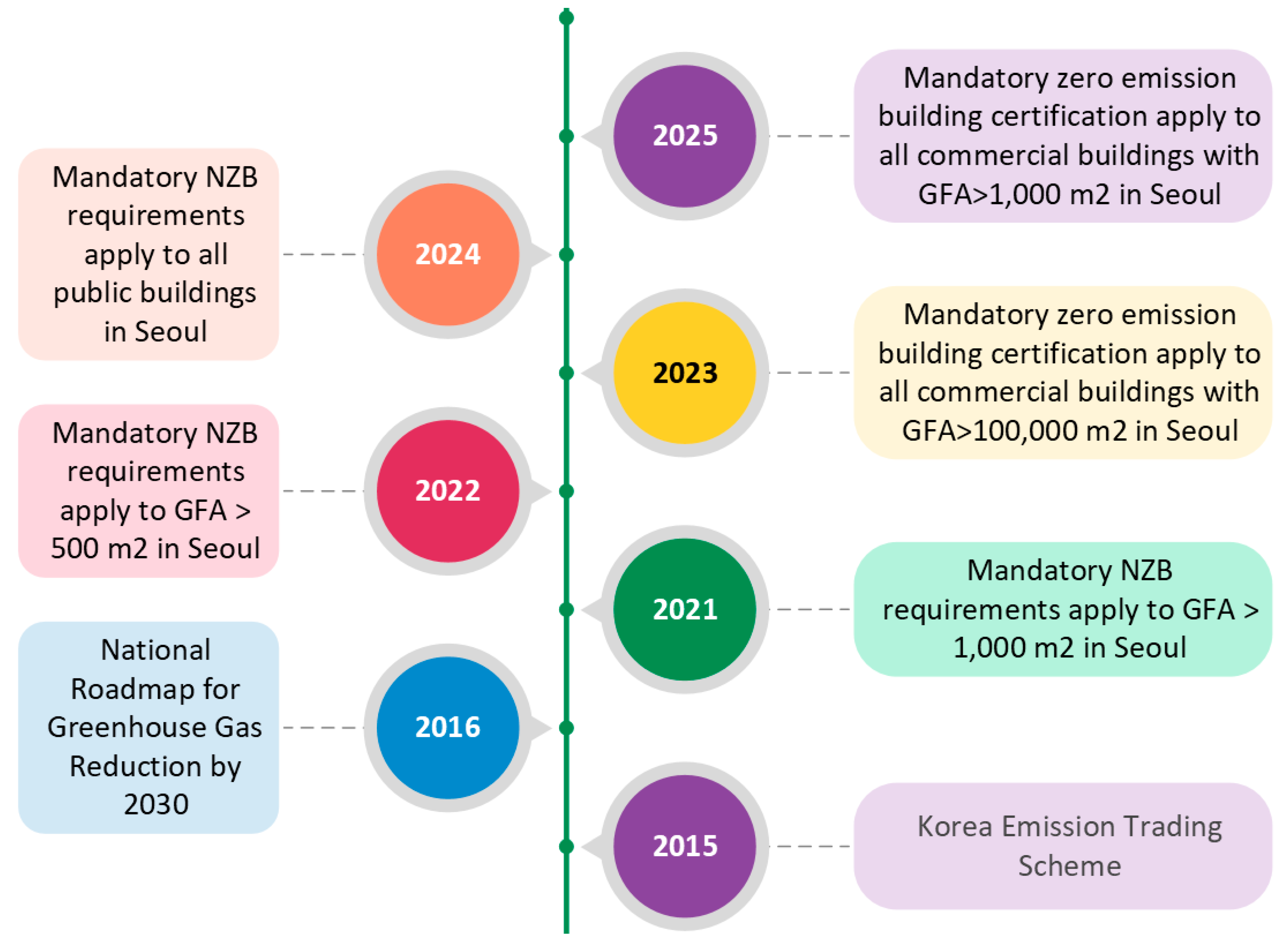Buildings 13 02766 g009