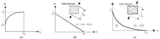 Buildings 13 02767 g002