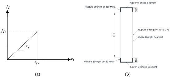 Buildings 13 02767 g003