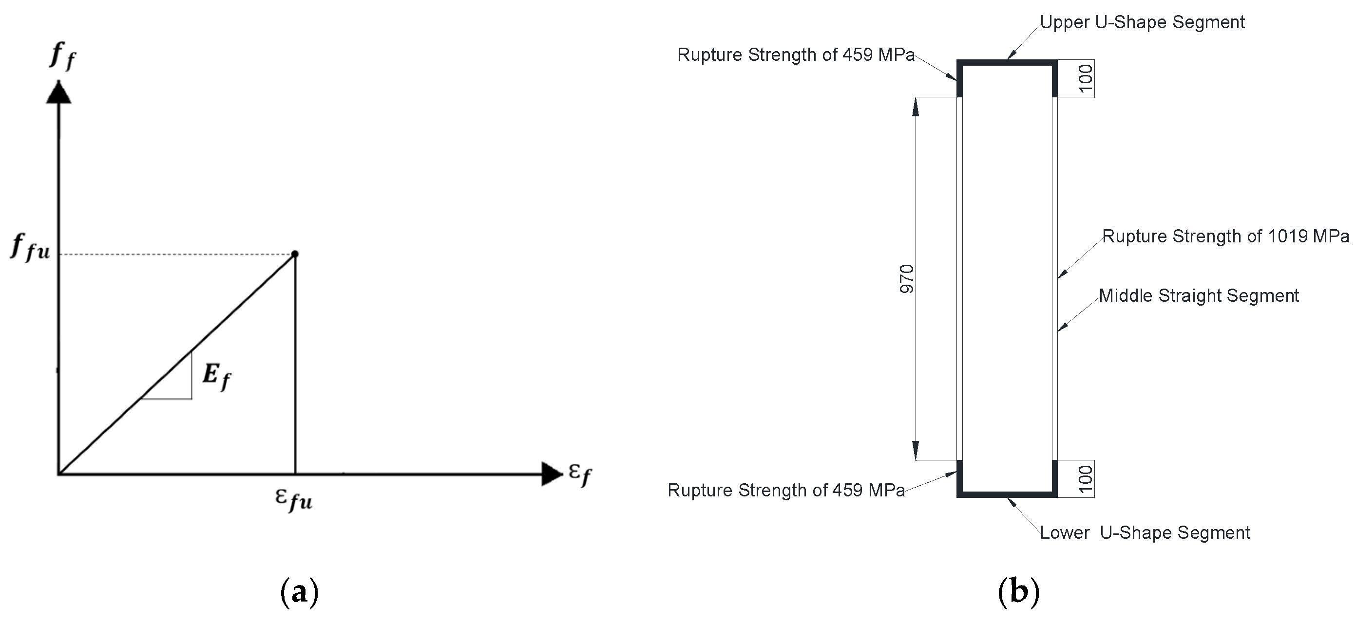 Buildings 13 02767 g003