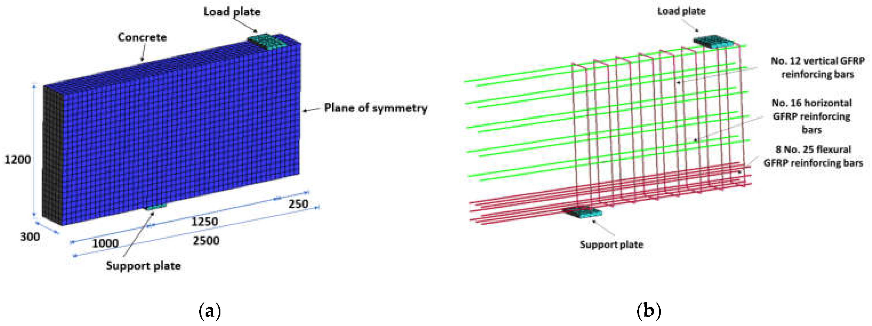 Buildings 13 02767 g004