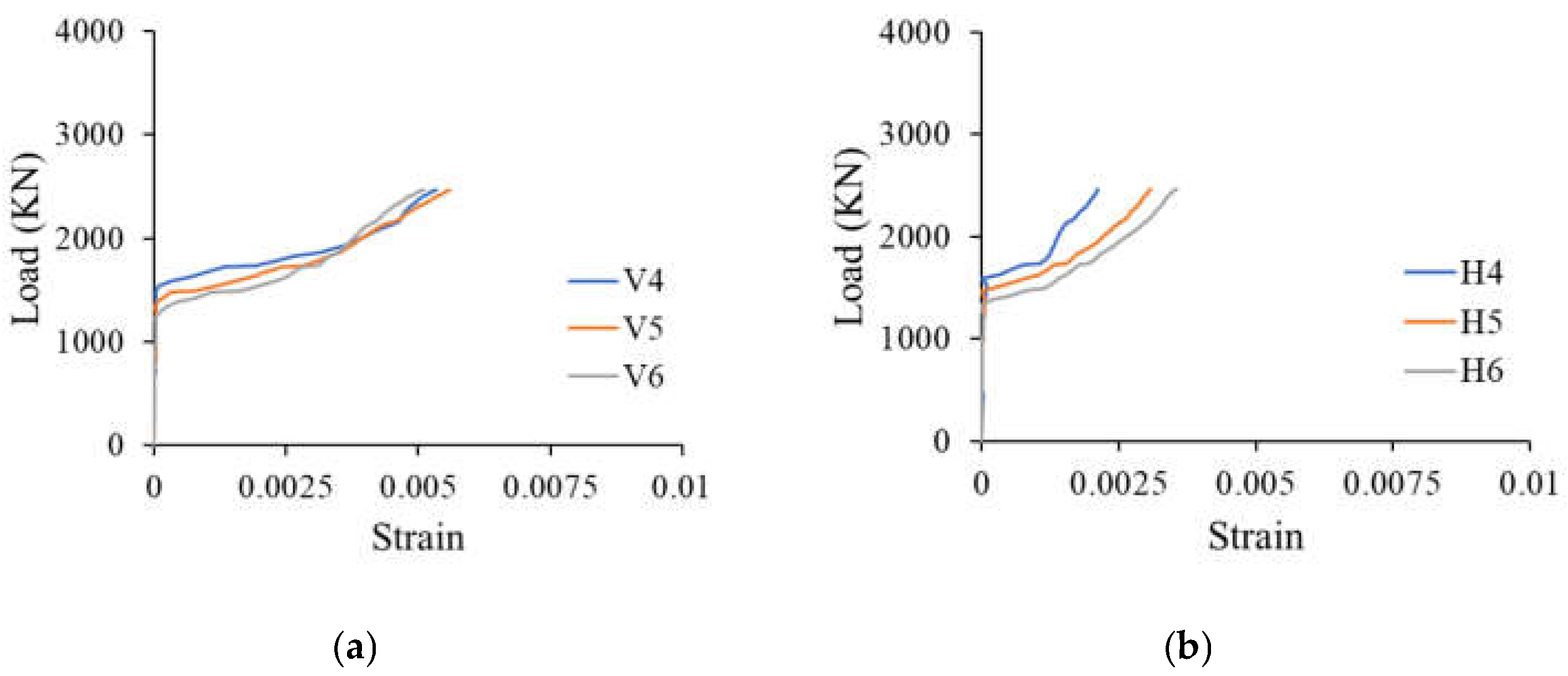 Buildings 13 02767 g008