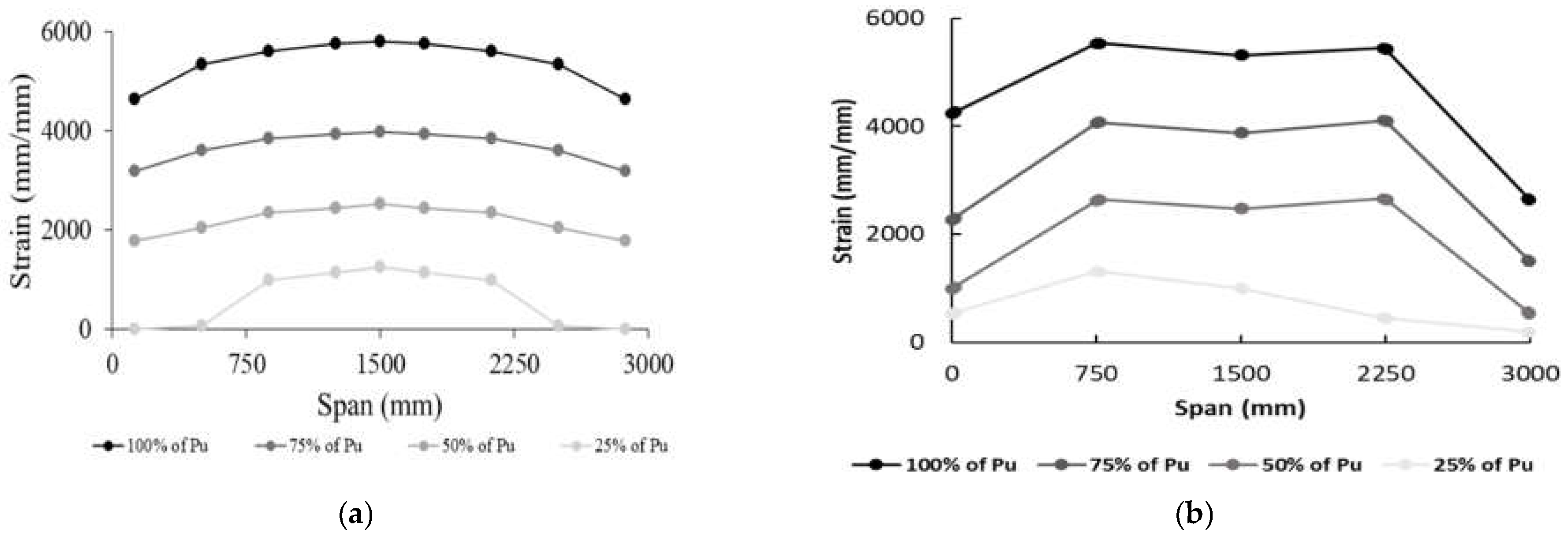 Buildings 13 02767 g011