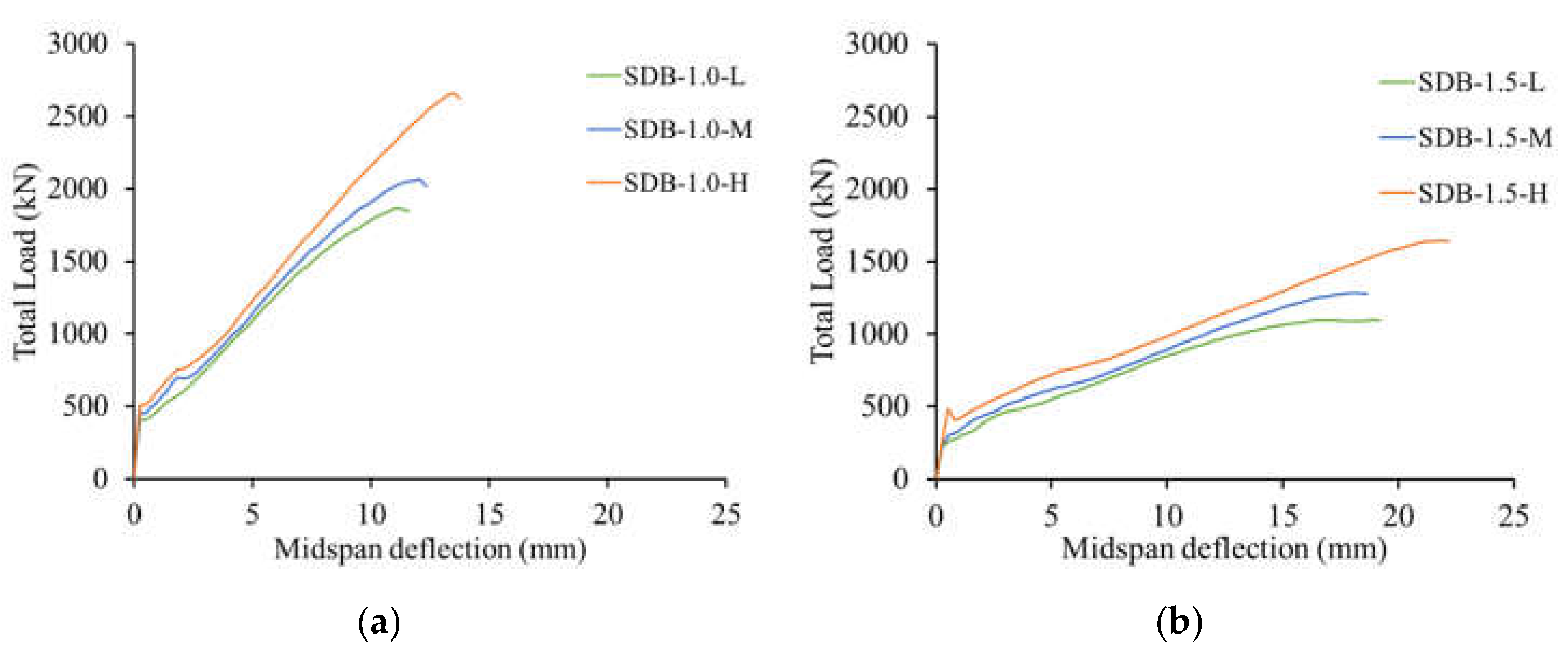 Buildings 13 02767 g014