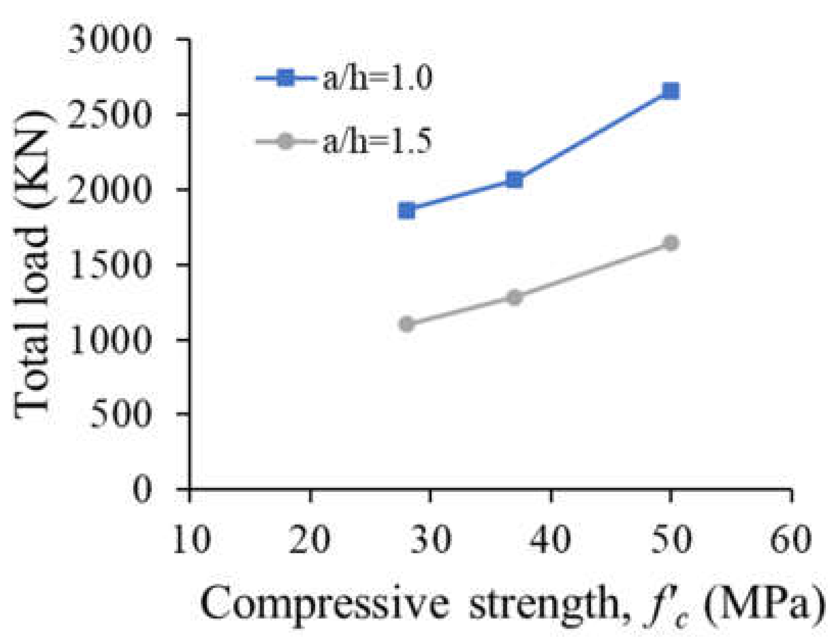 Buildings 13 02767 g015