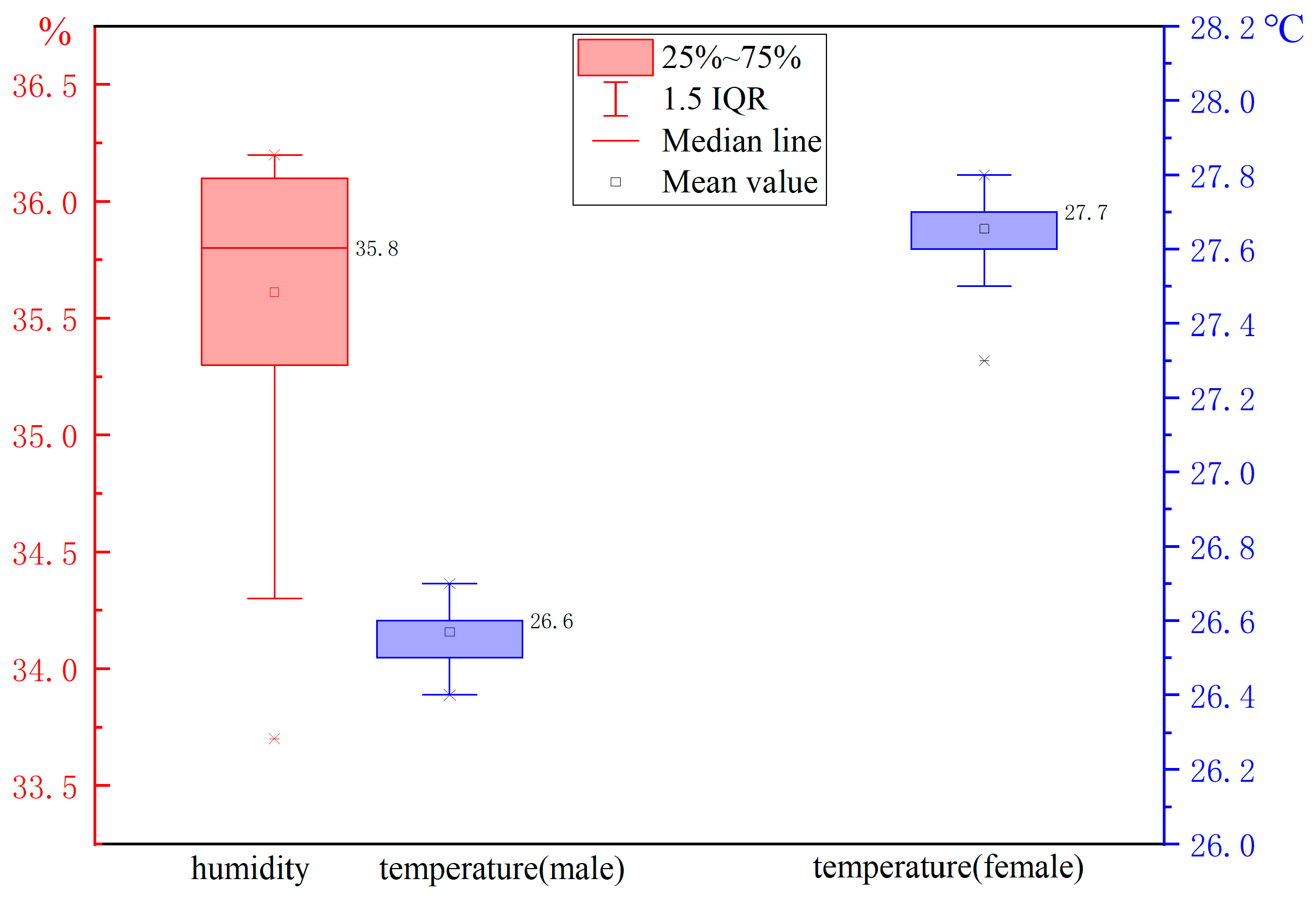 Buildings 13 02768 g003