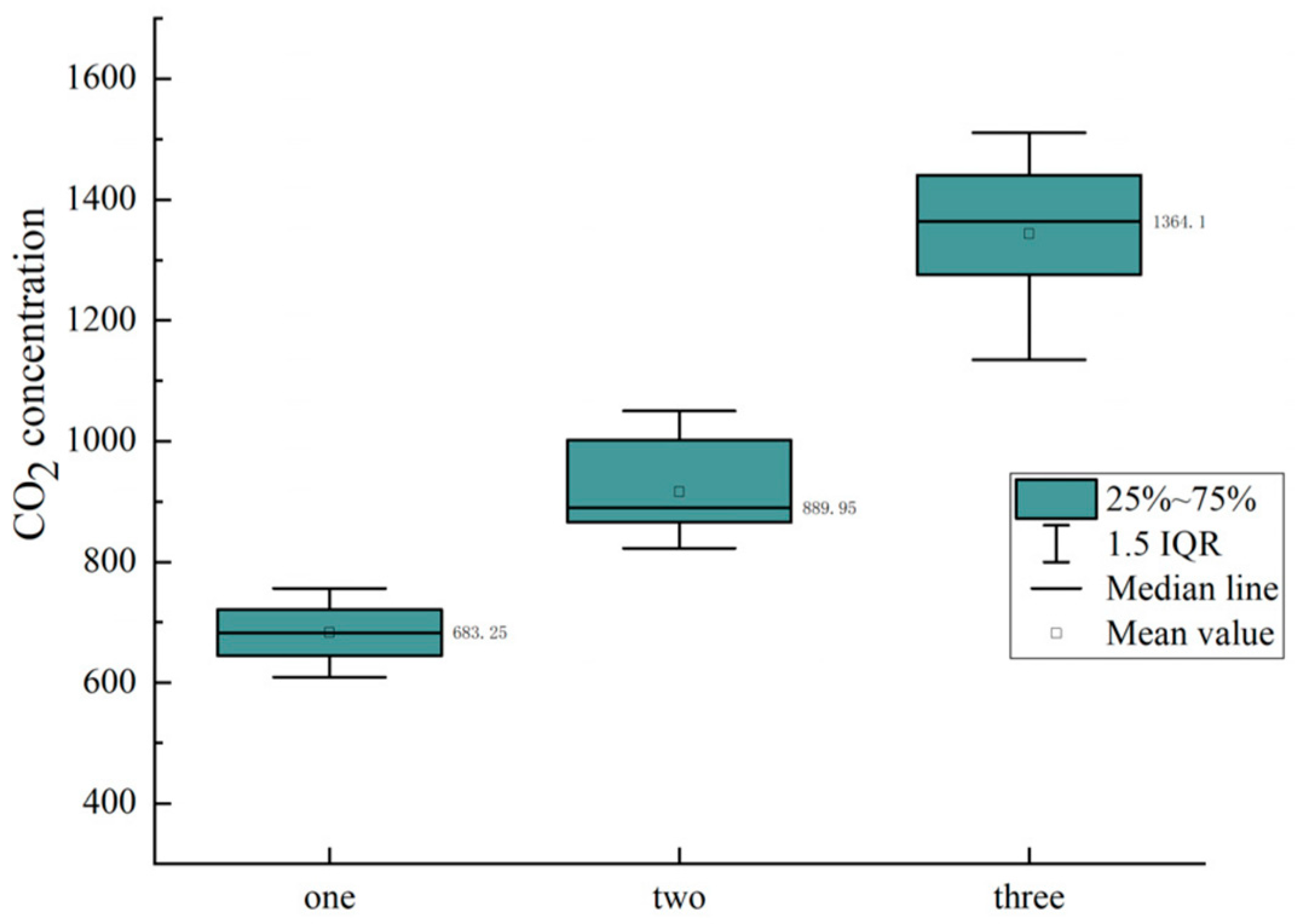 Buildings 13 02768 g004