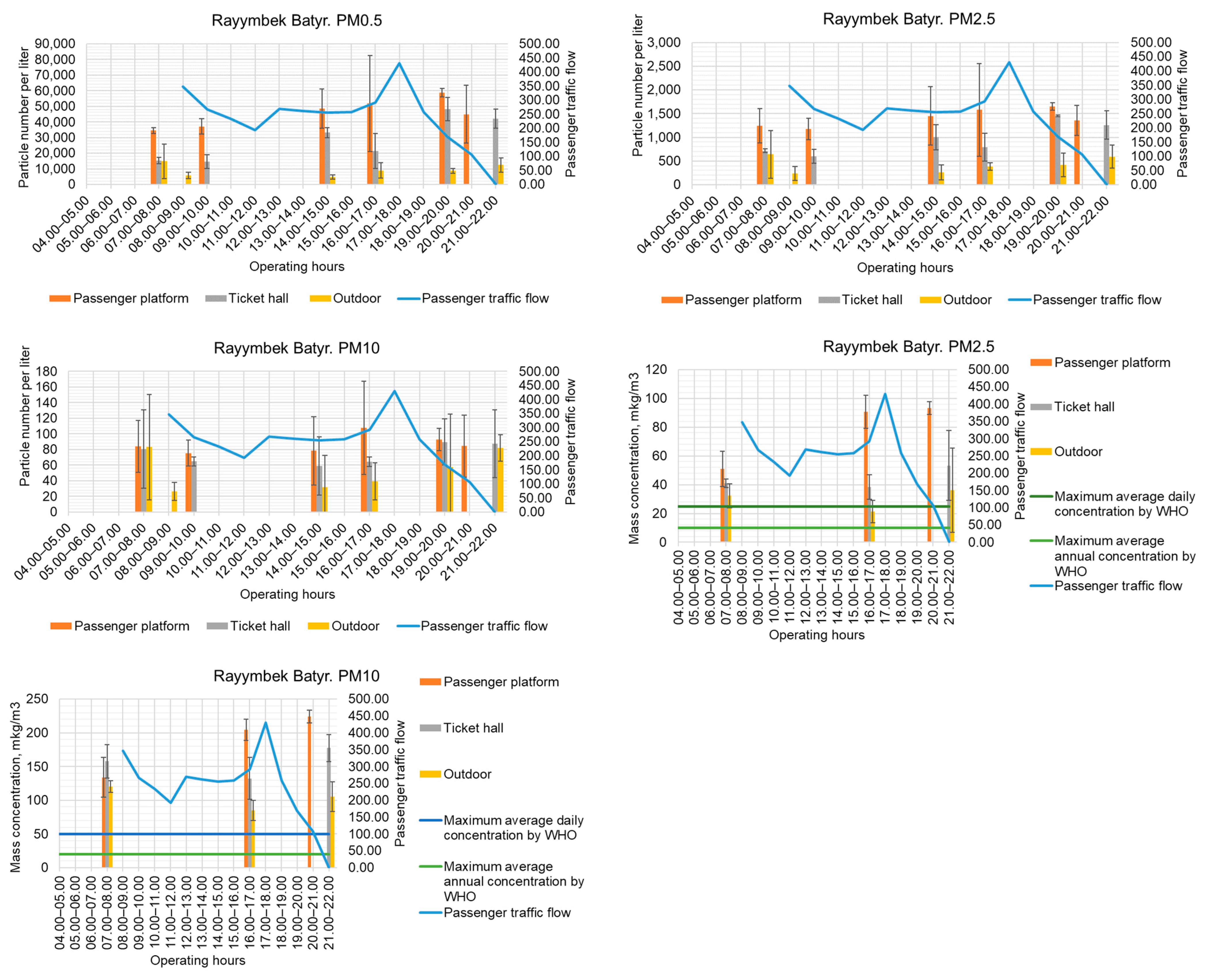 Buildings 13 02771 g003