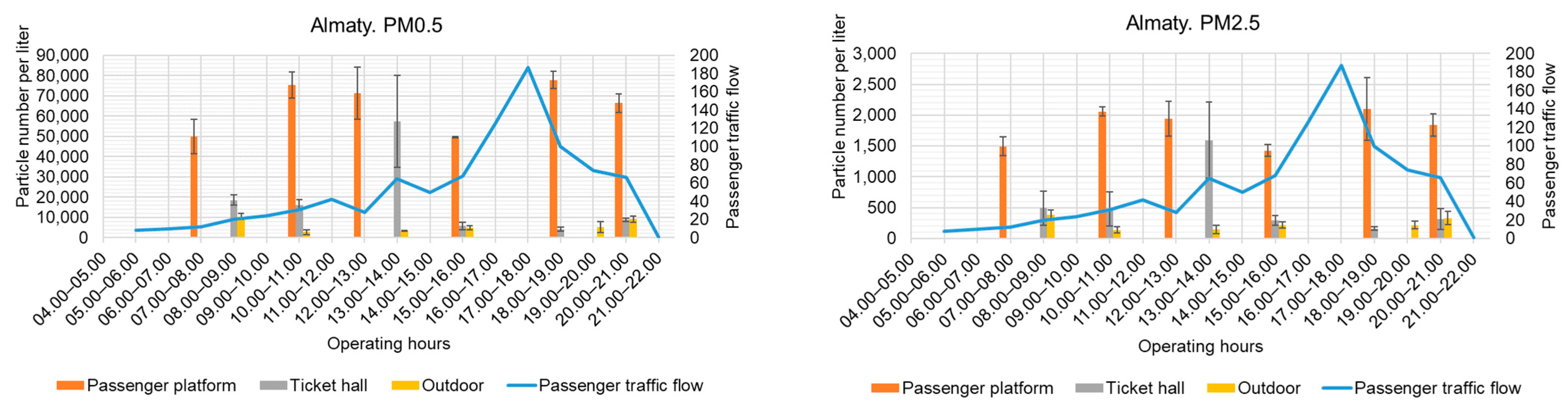Buildings 13 02771 g004a