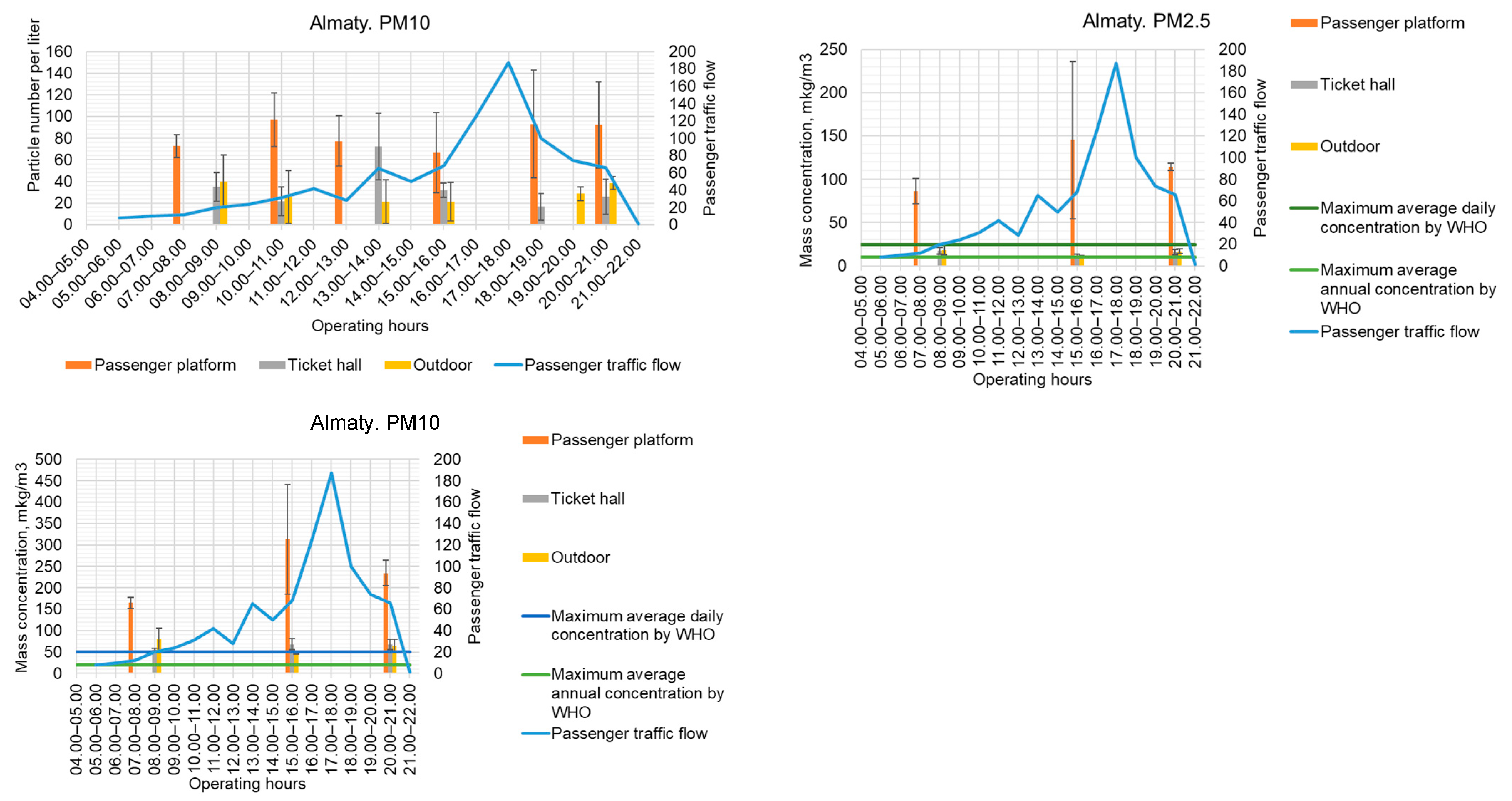 Buildings 13 02771 g004b