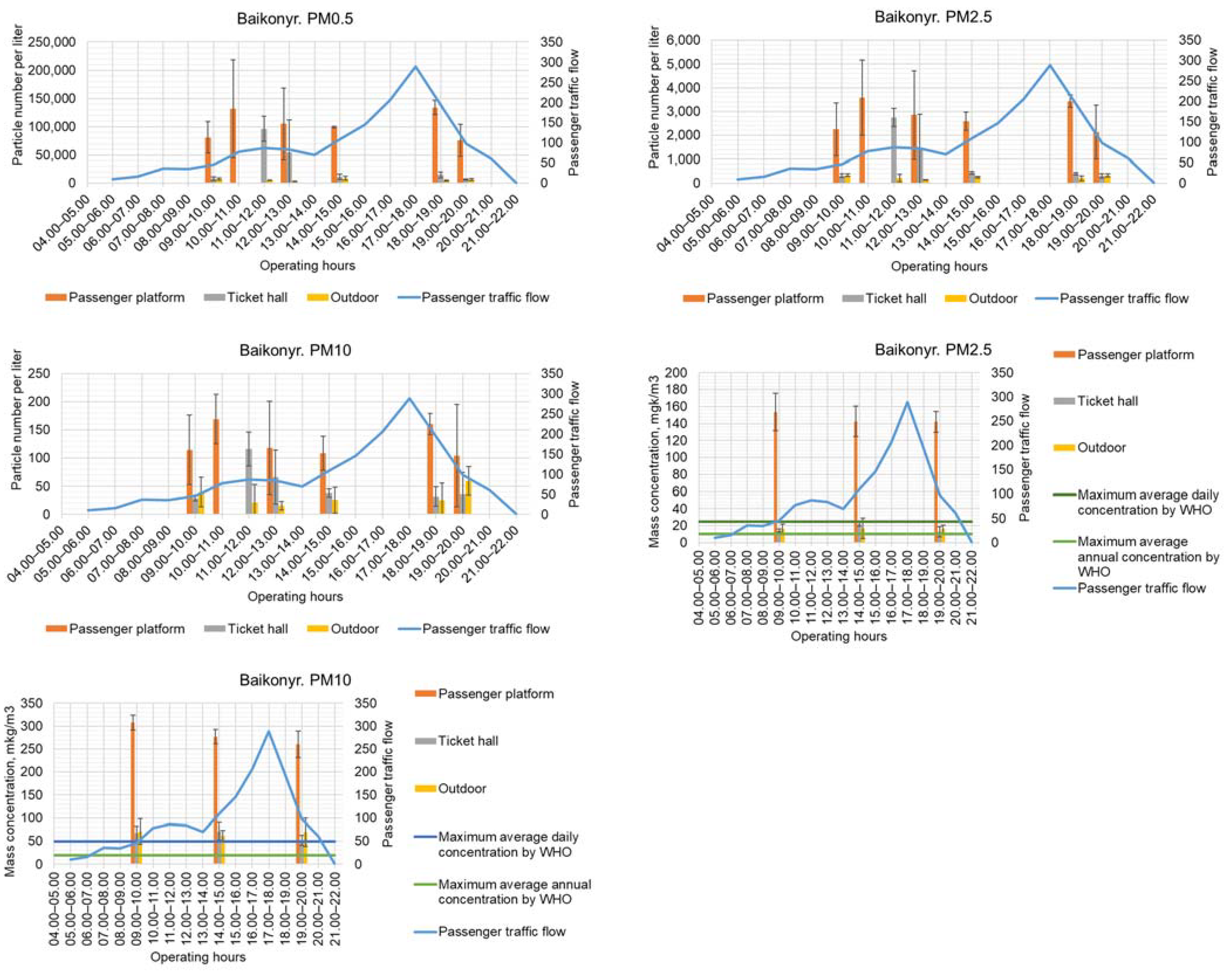 Buildings 13 02771 g005