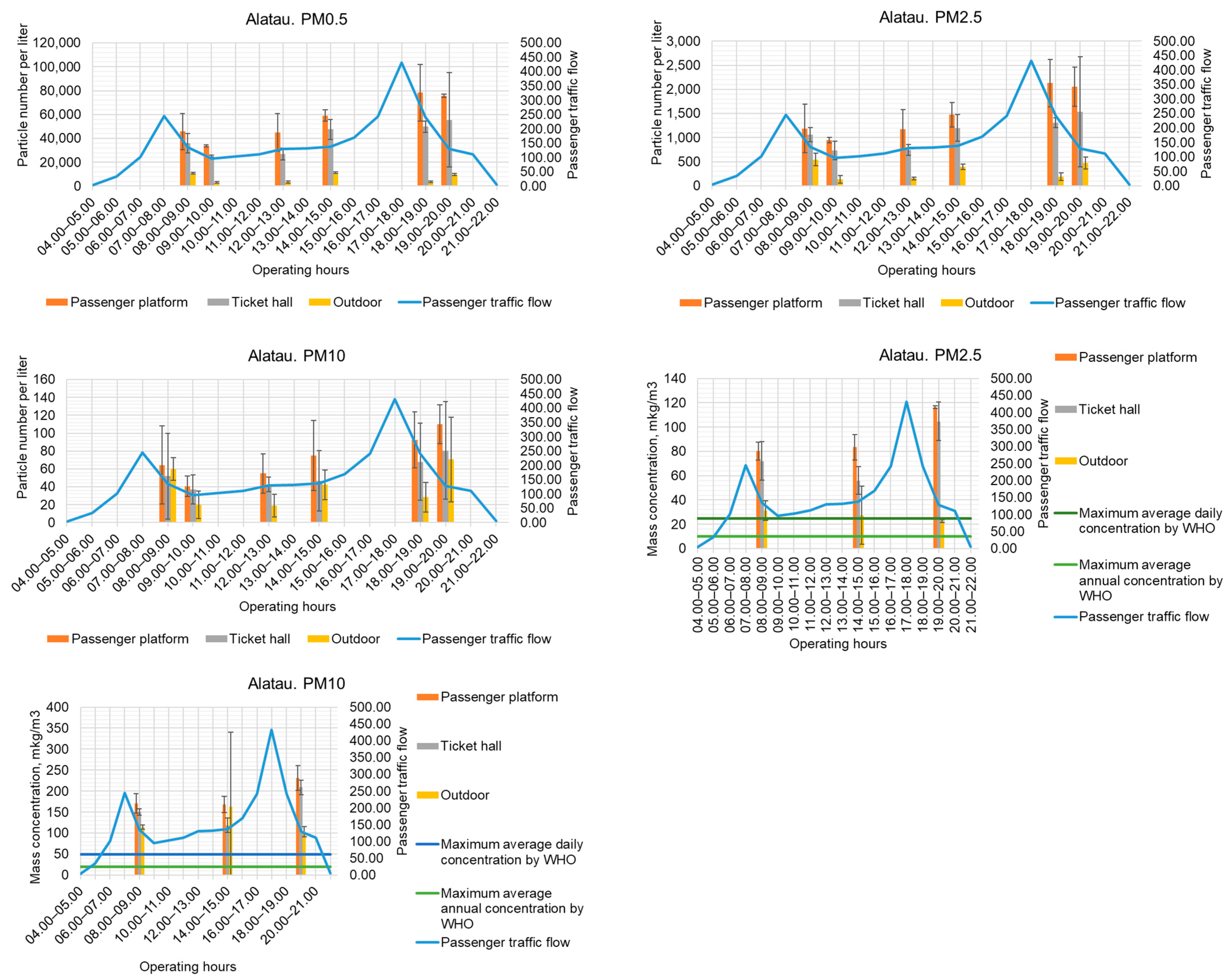 Buildings 13 02771 g006