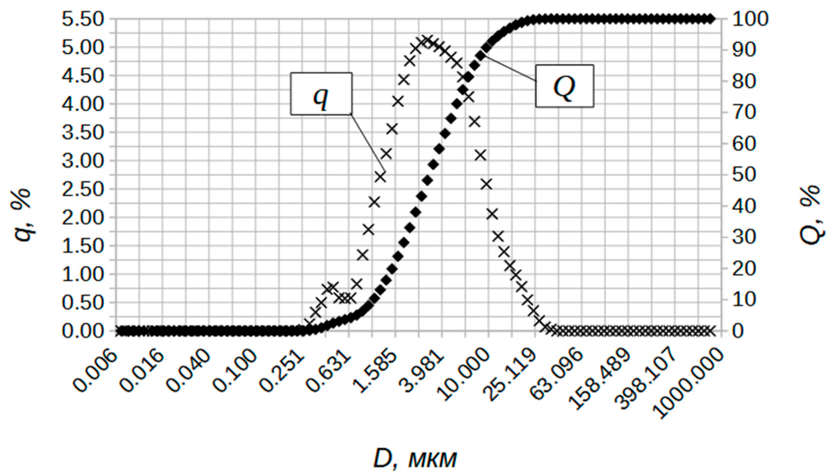 Buildings 13 02771 g007