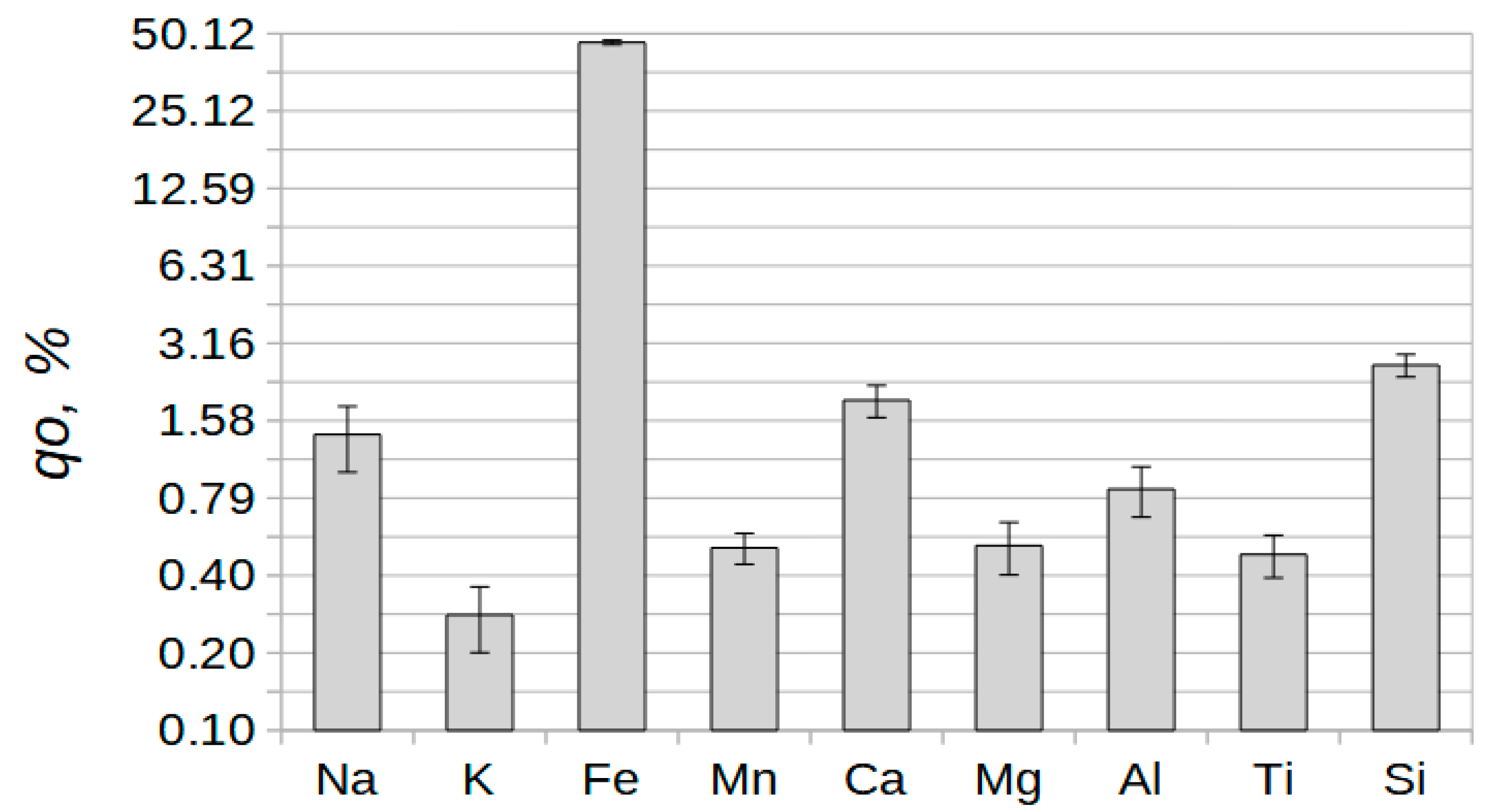 Buildings 13 02771 g008
