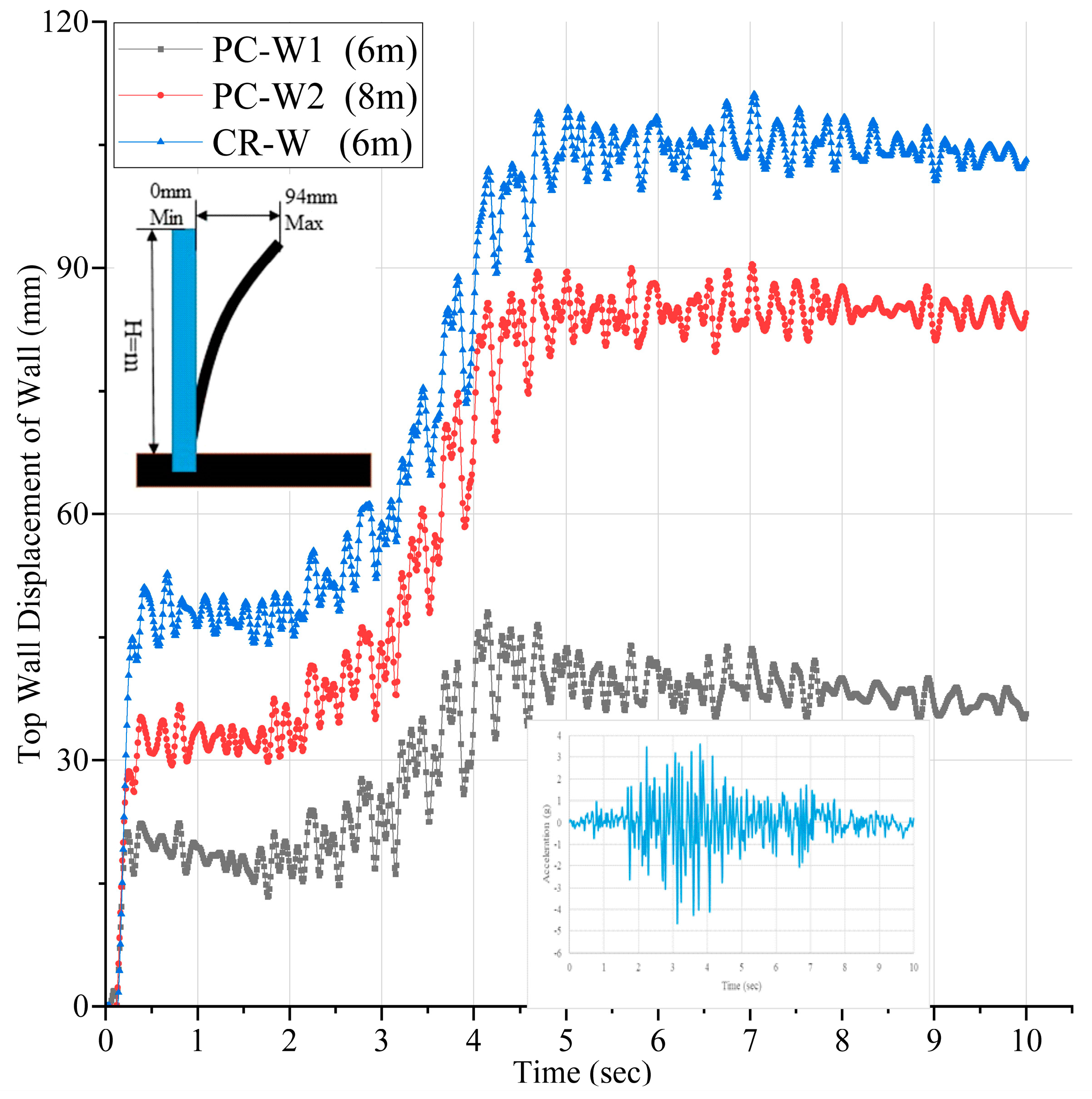 Buildings 13 02773 g006