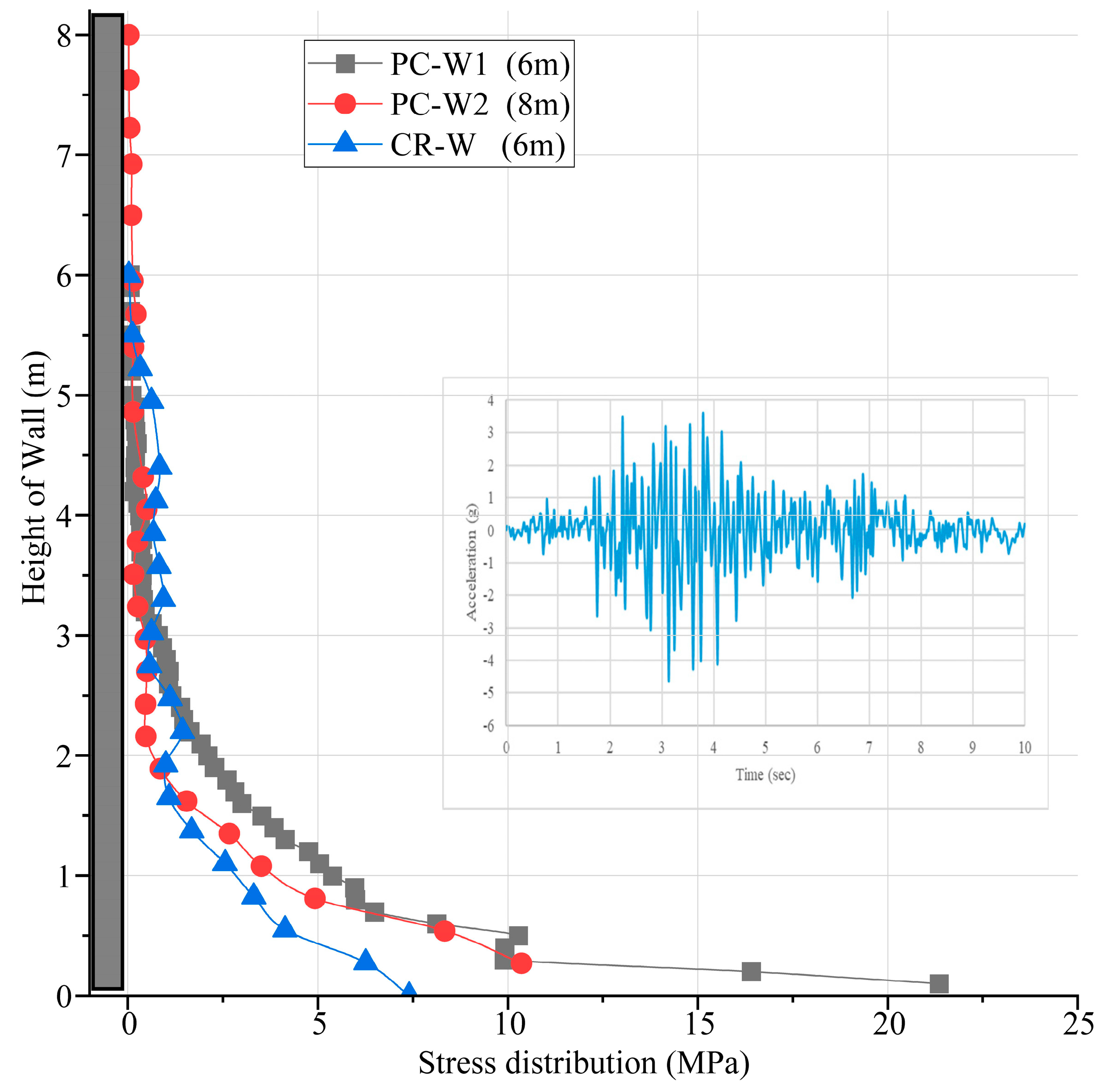 Buildings 13 02773 g012