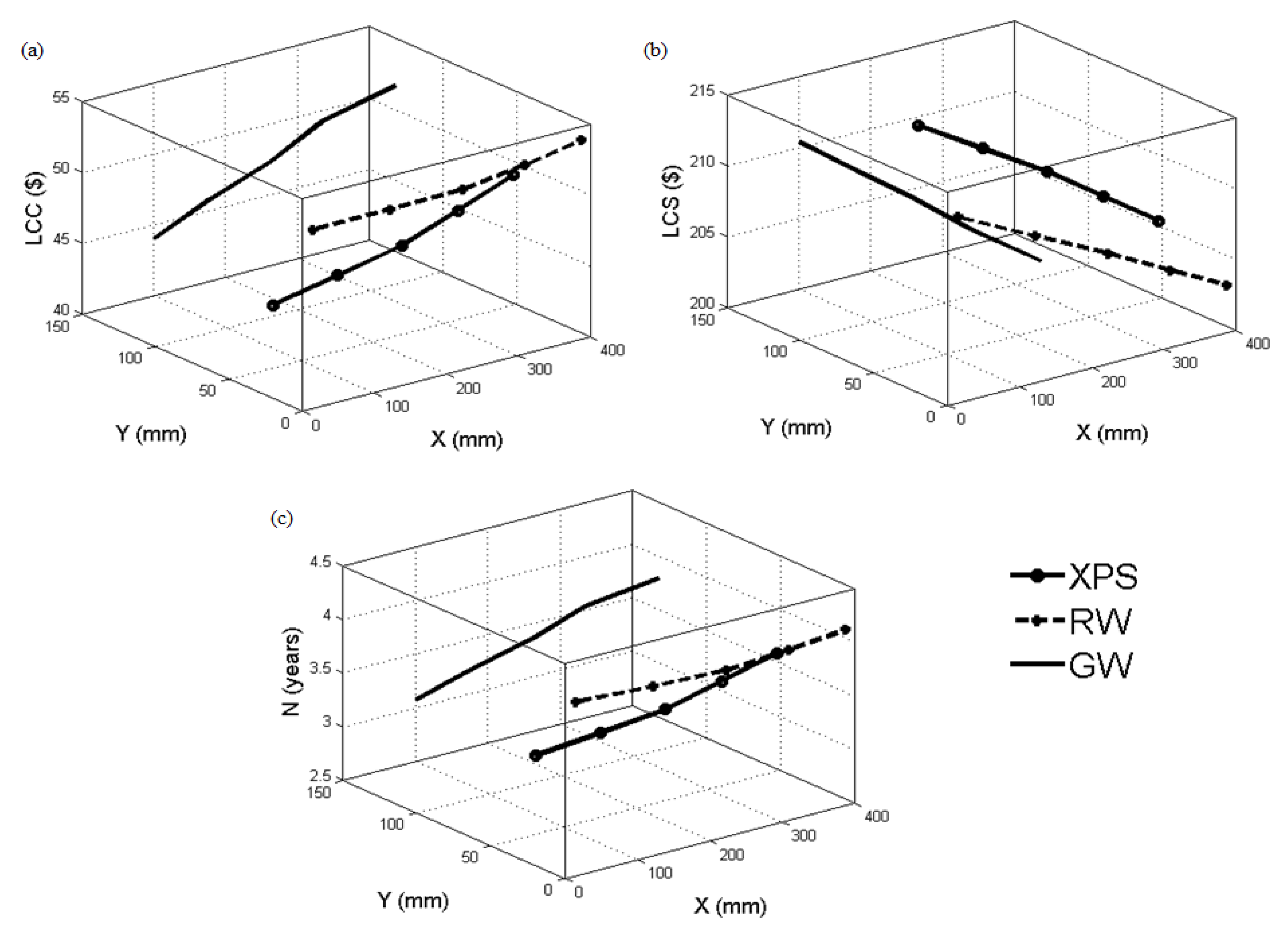 Buildings 13 02774 g004