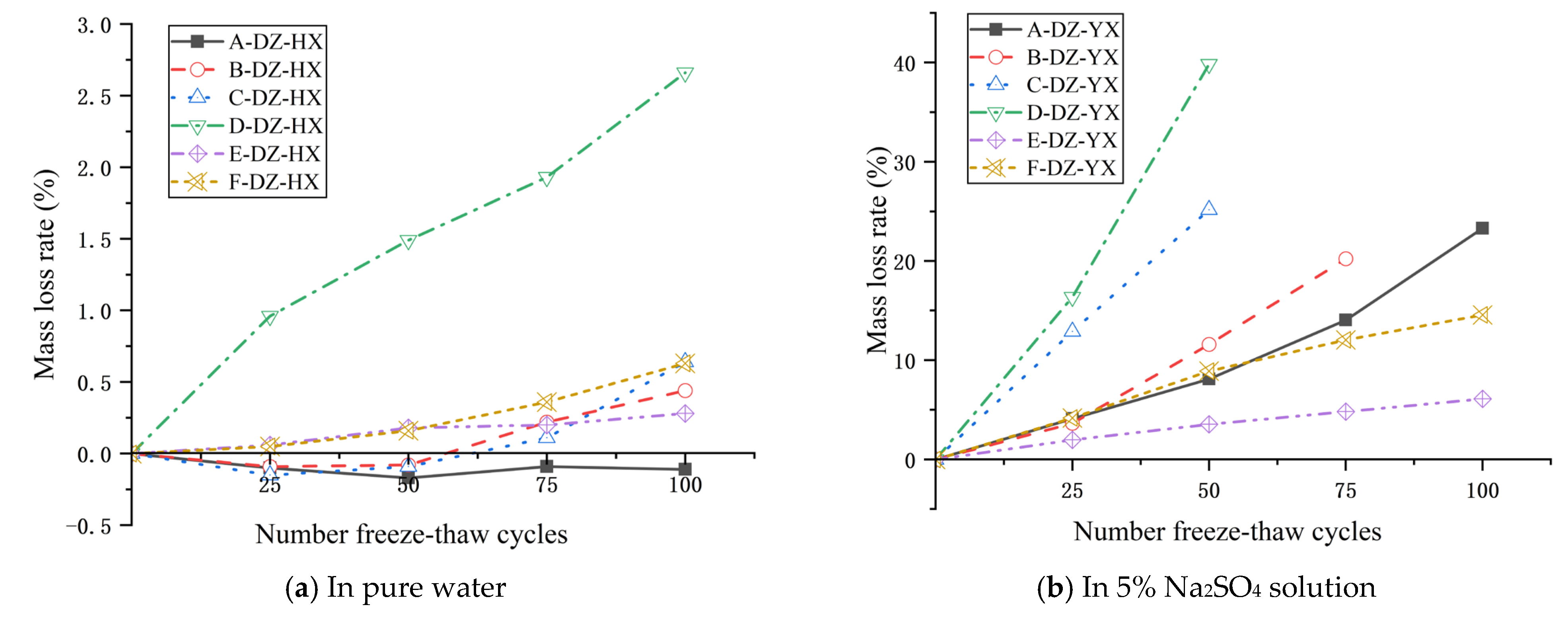 Buildings 13 02776 g005