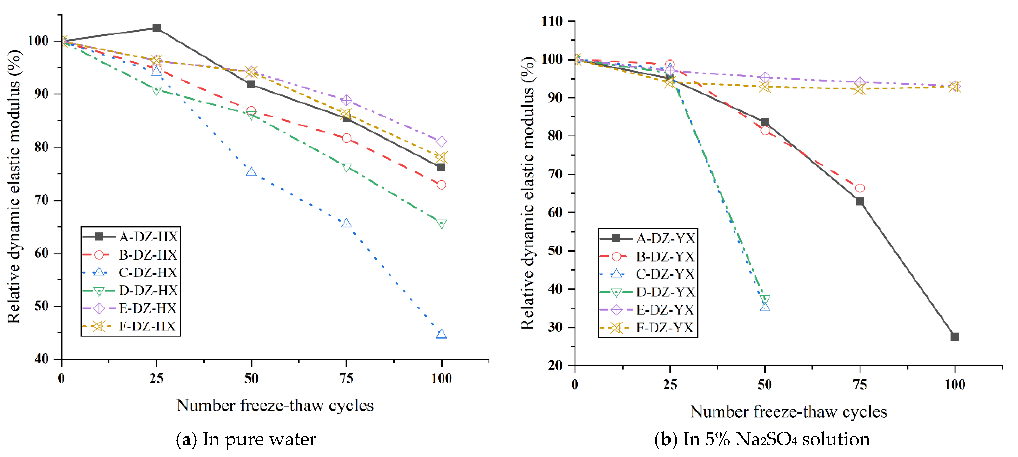 Buildings 13 02776 g006