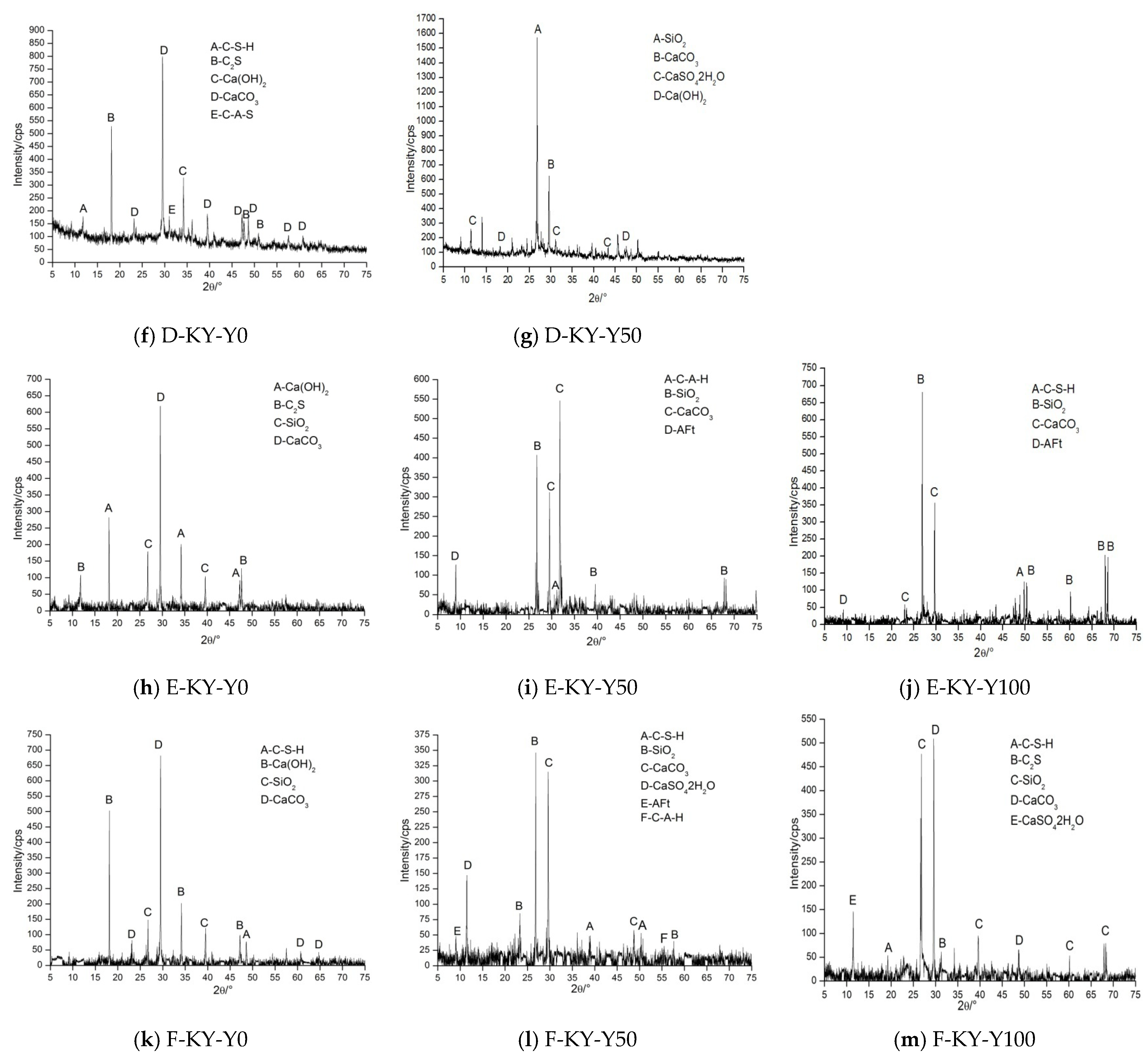 Buildings 13 02776 g009b