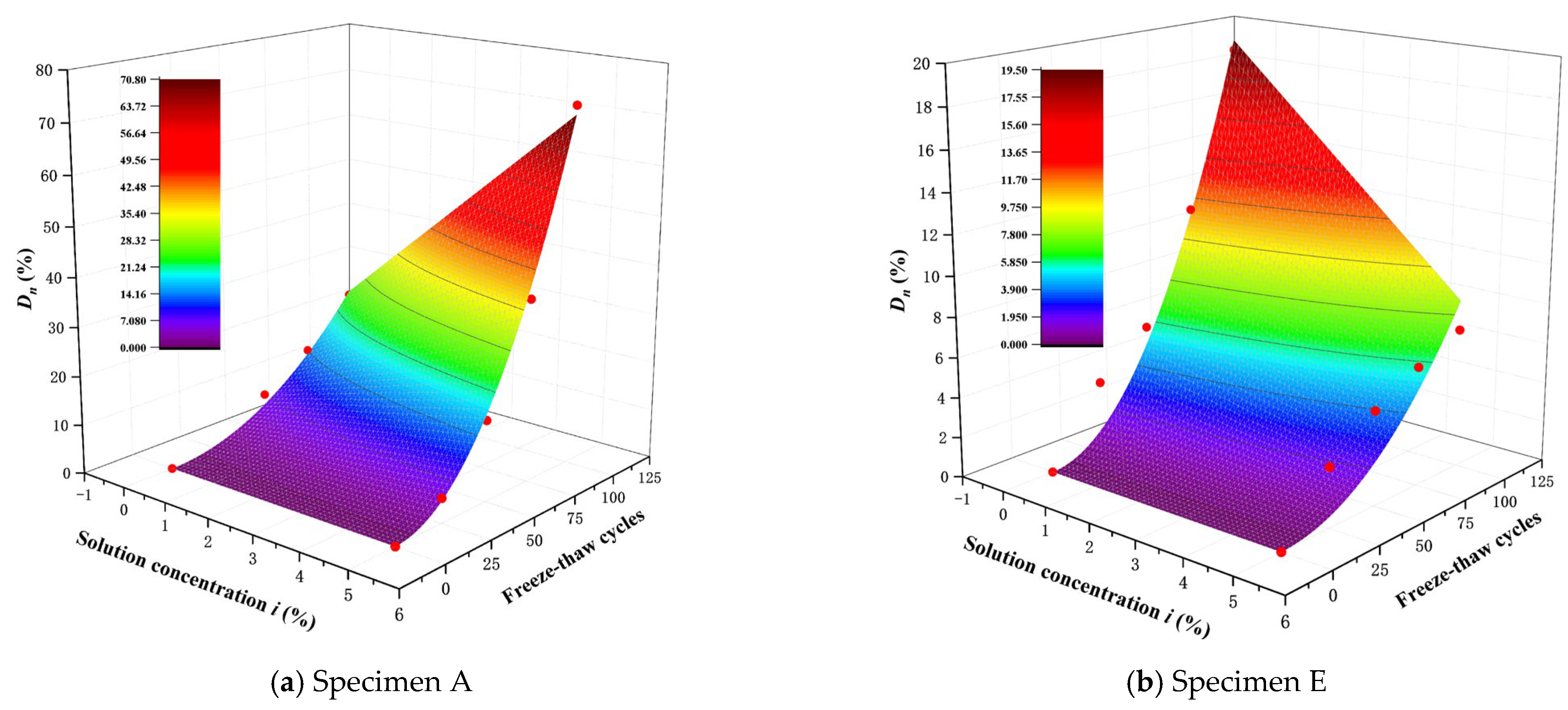 Buildings 13 02776 g010a