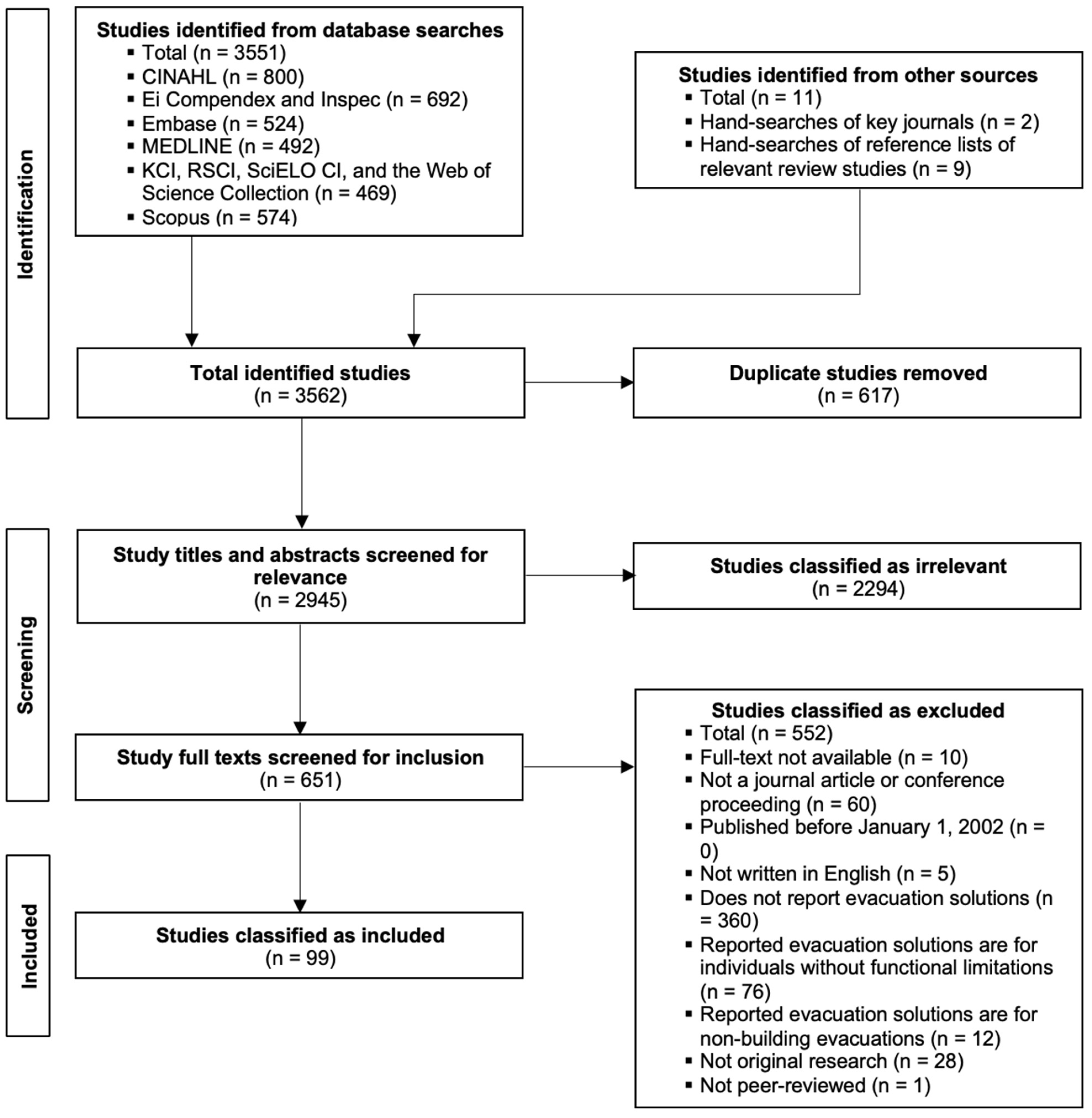 Buildings 13 02779 g001