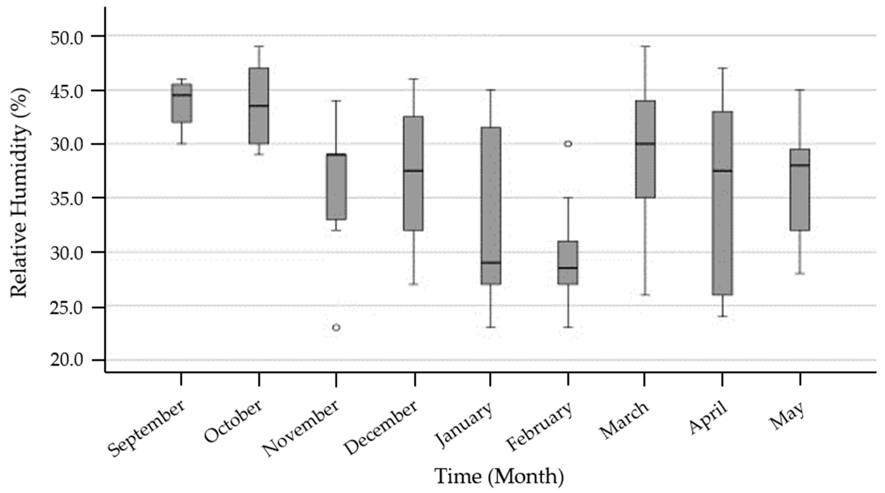 Buildings 13 02780 g003