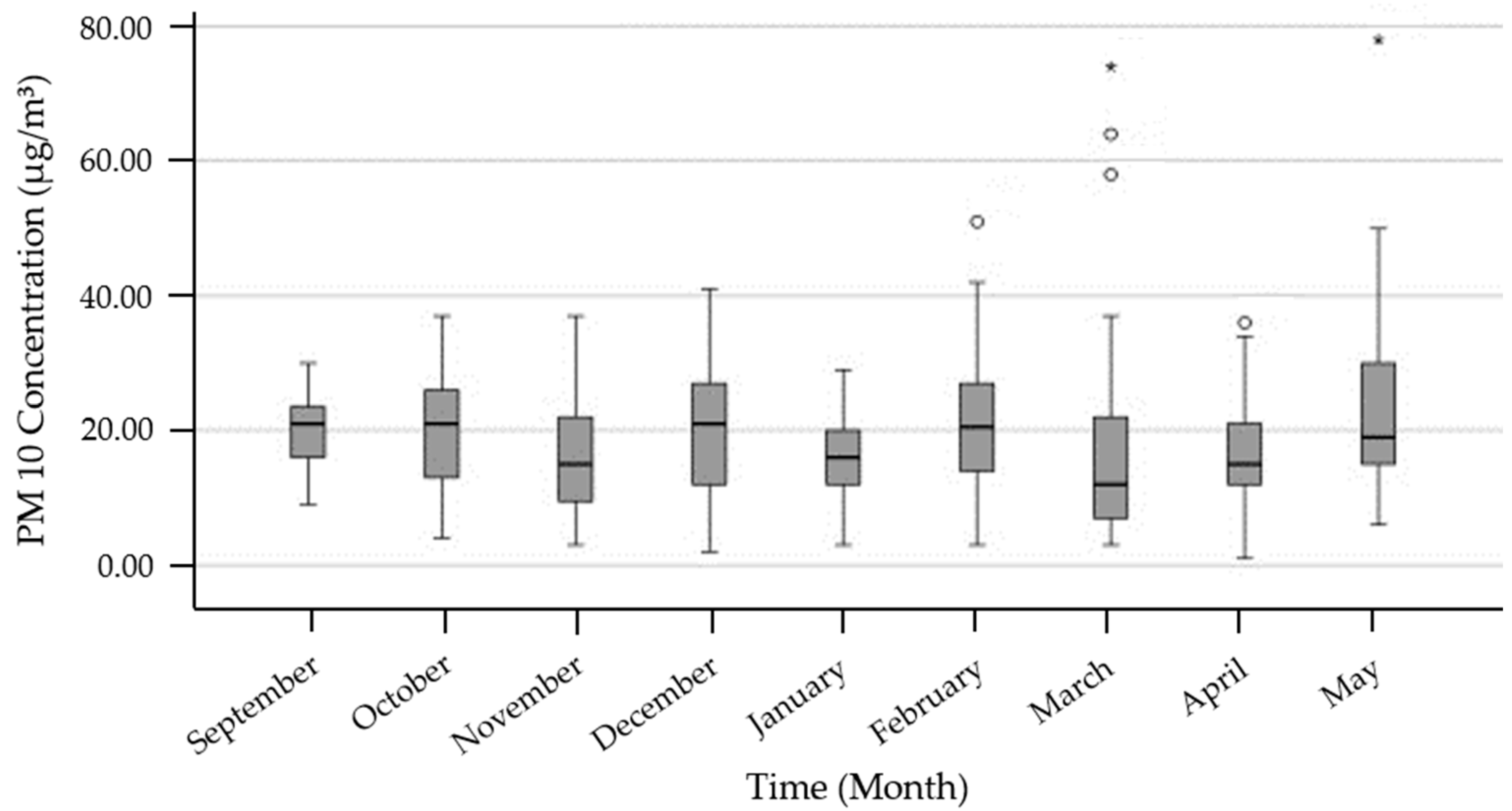 Buildings 13 02780 g007