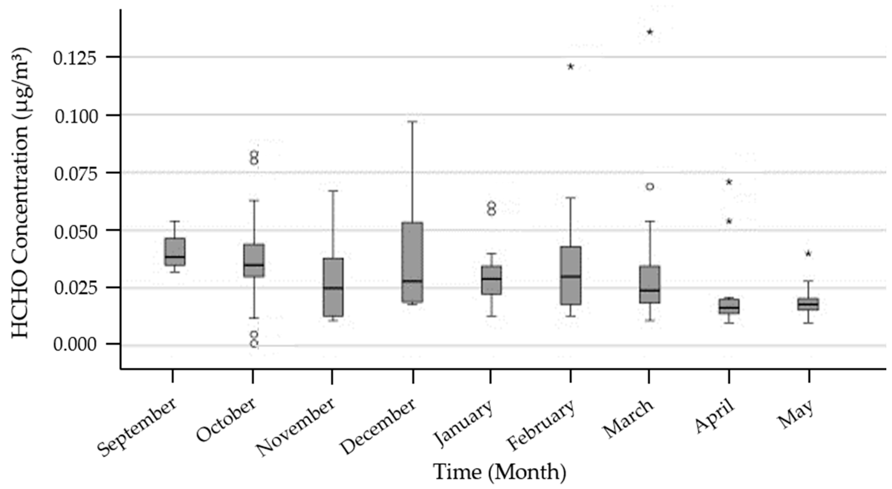 Buildings 13 02780 g009