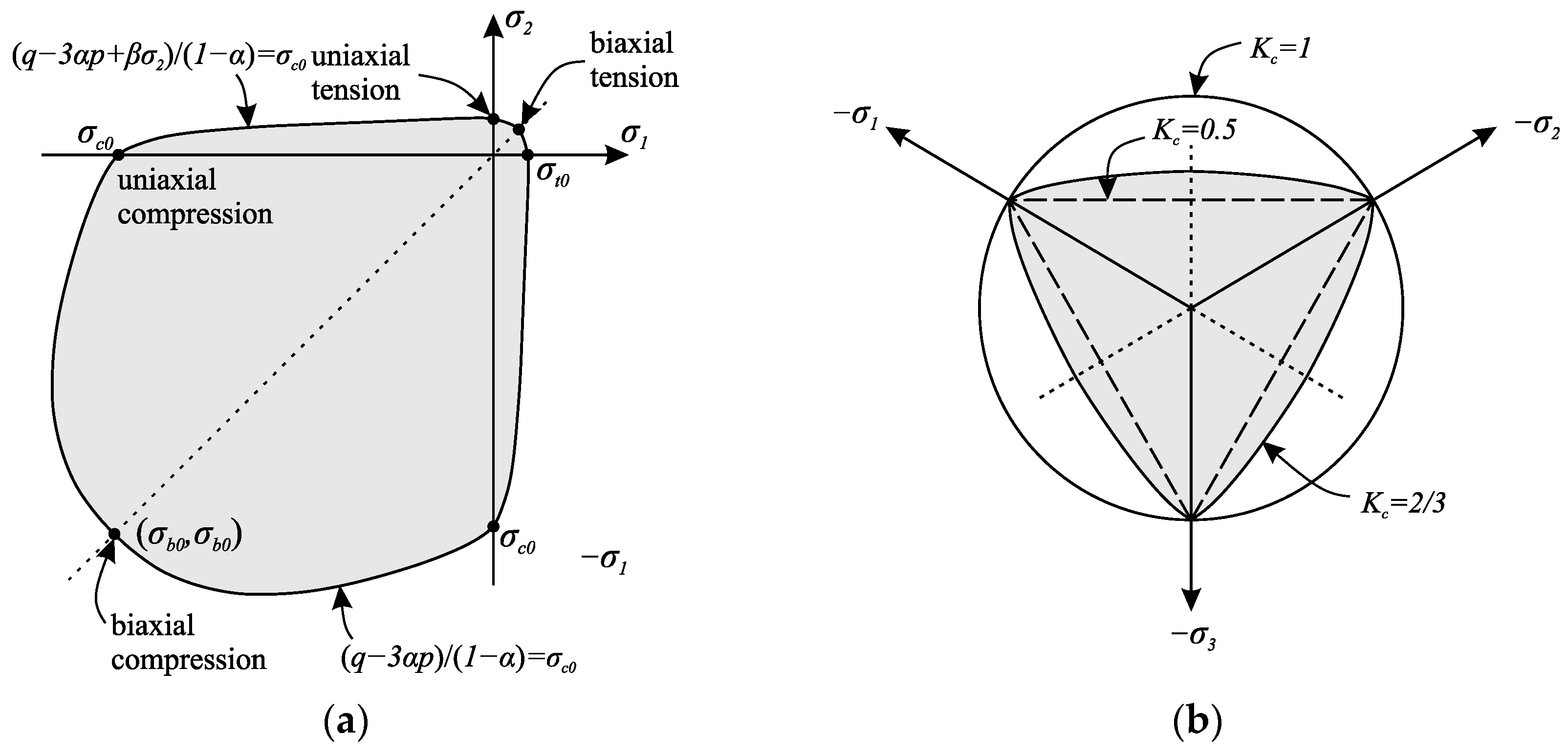 Buildings 13 02781 g001
