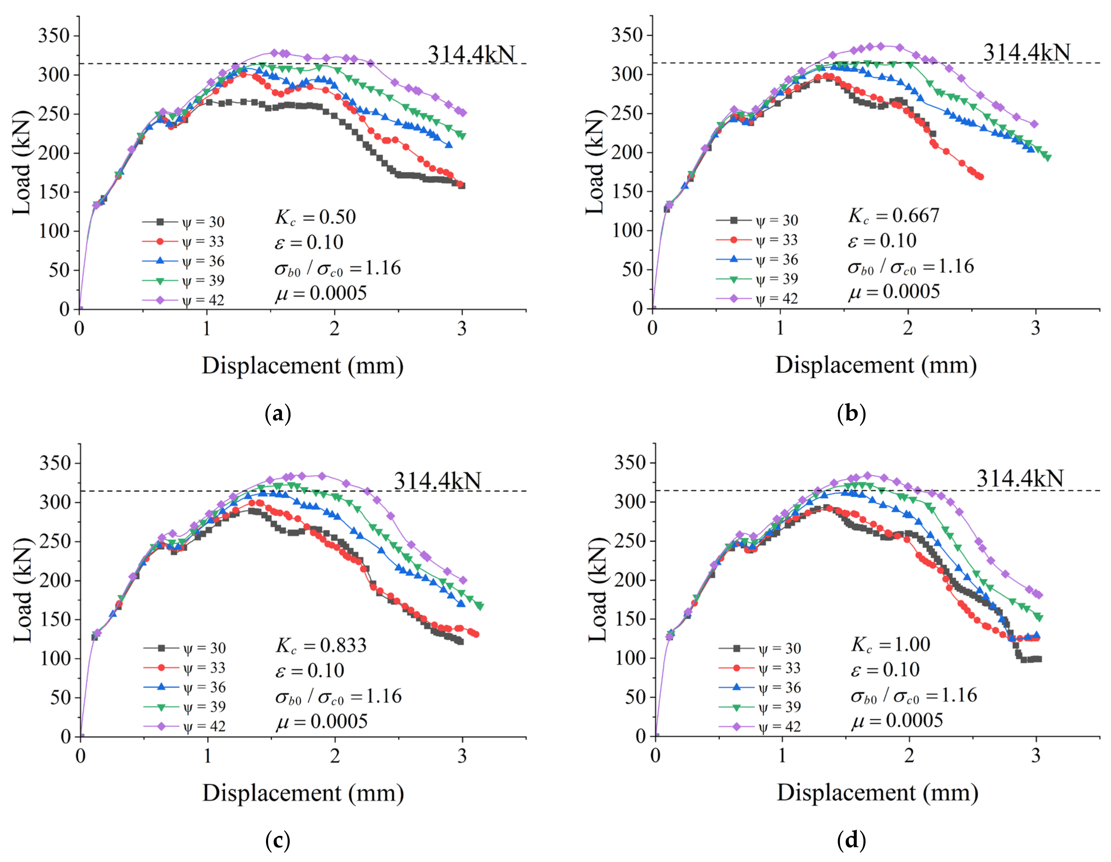 Buildings 13 02781 g007
