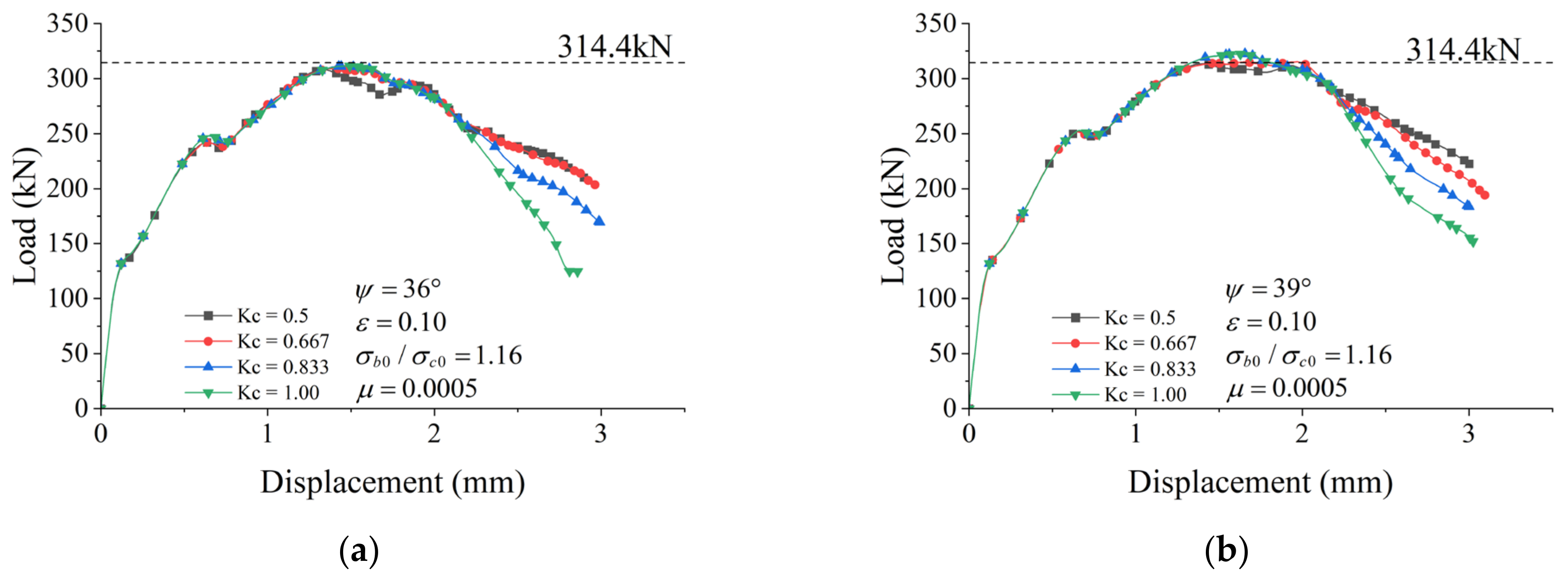 Buildings 13 02781 g009