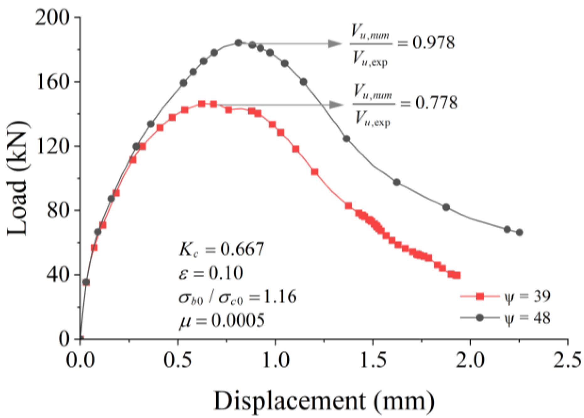 Buildings 13 02781 g015