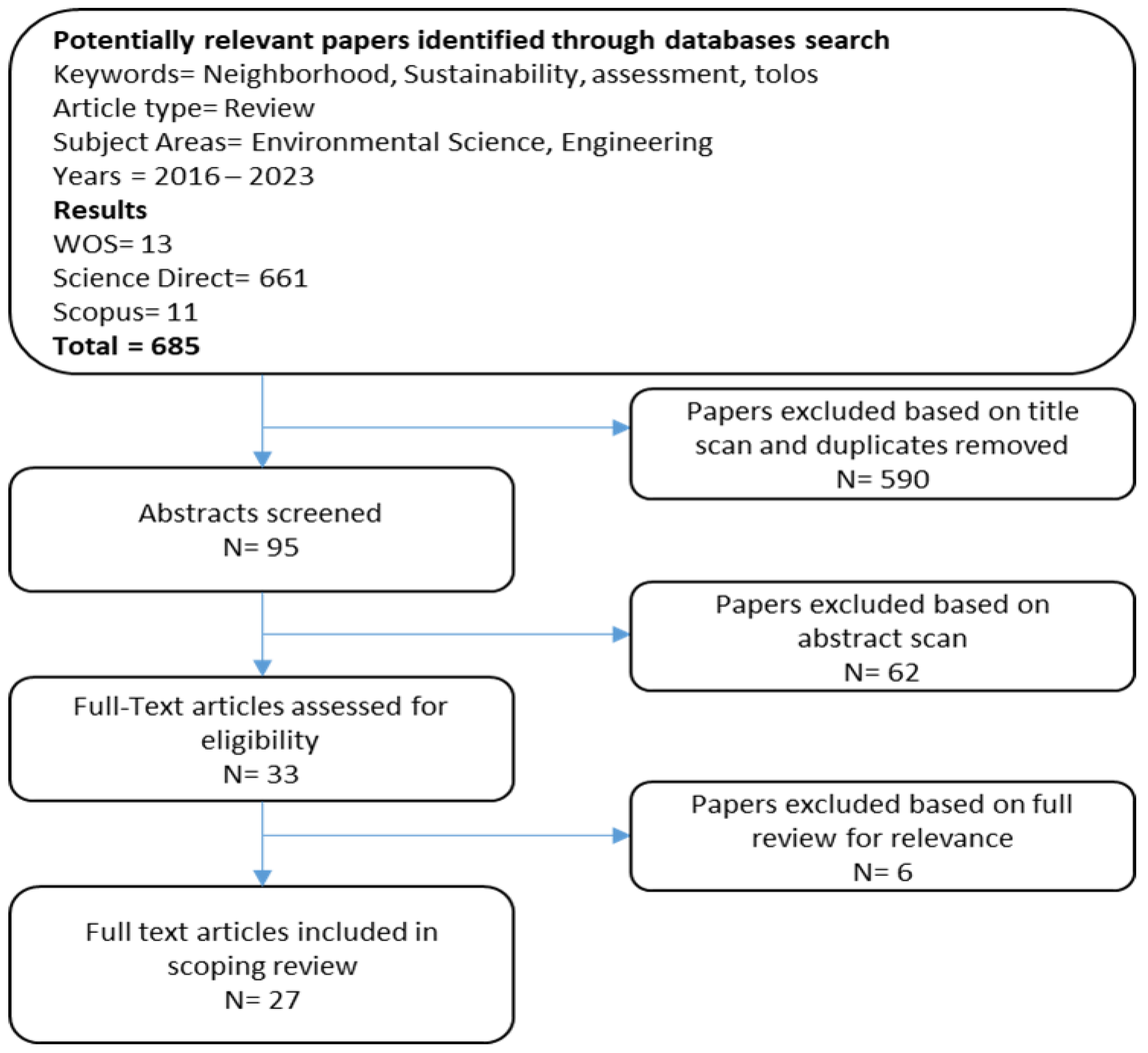 Buildings 13 02782 g002