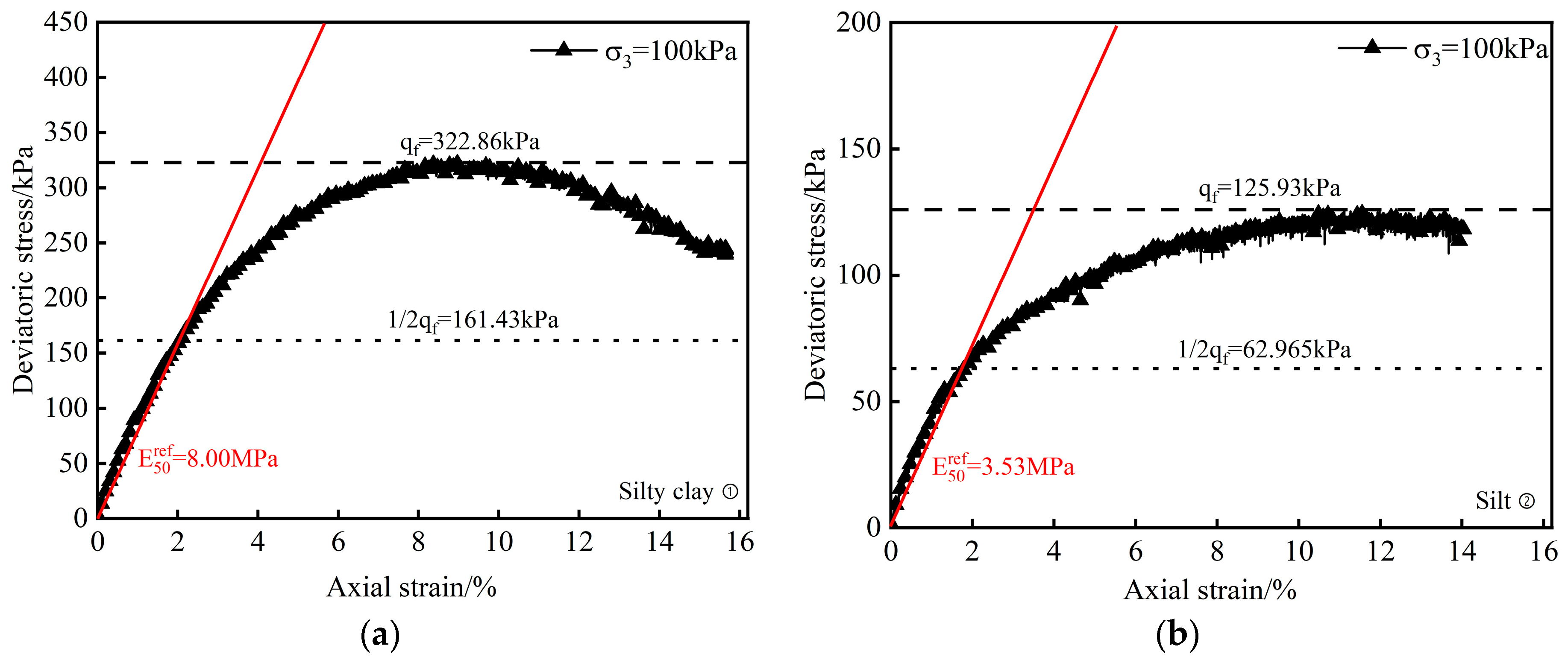 Buildings 13 02784 g004