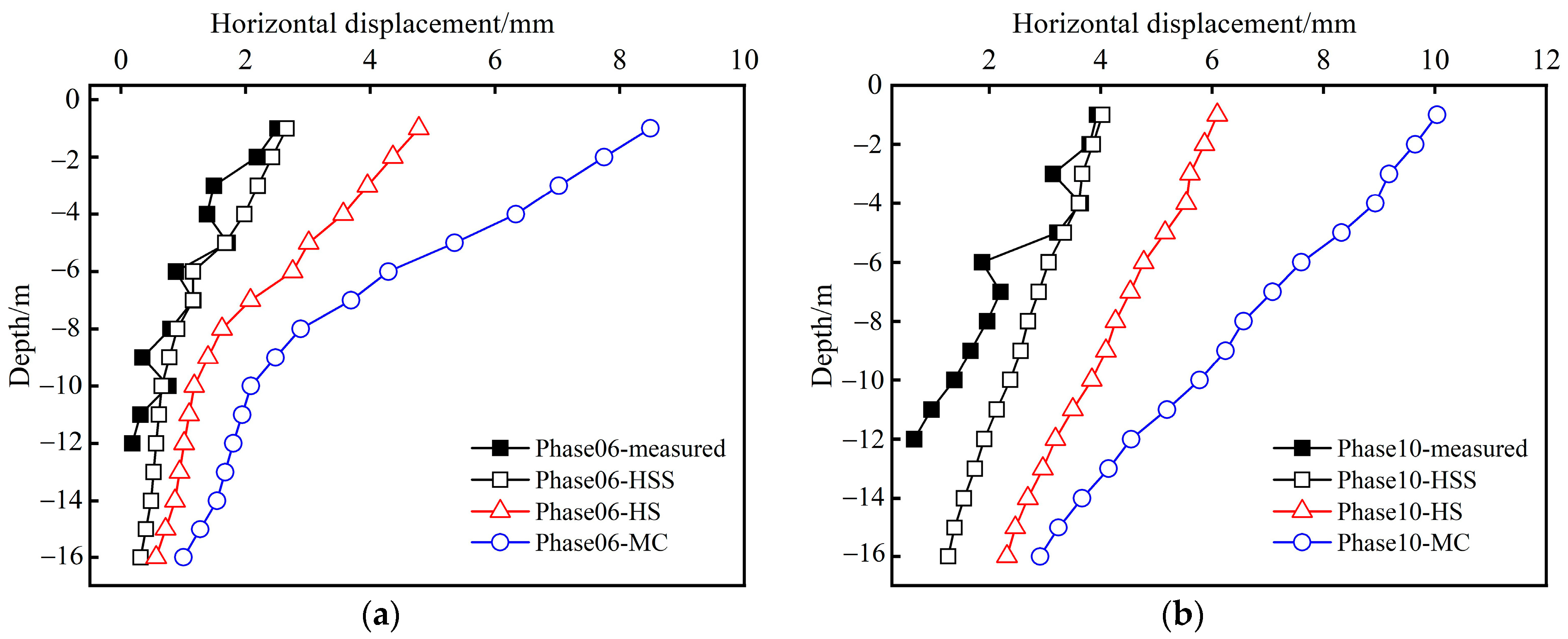 Buildings 13 02784 g013