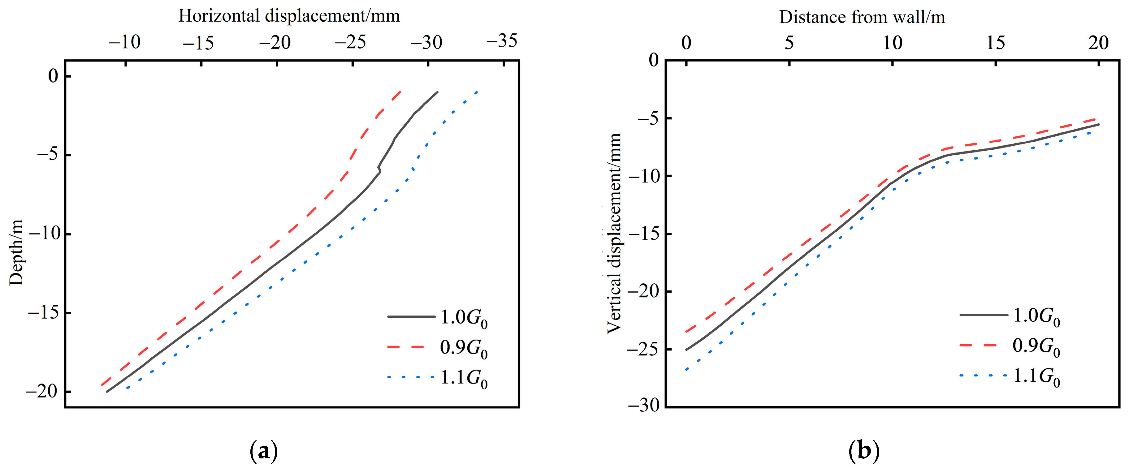 Buildings 13 02784 g019