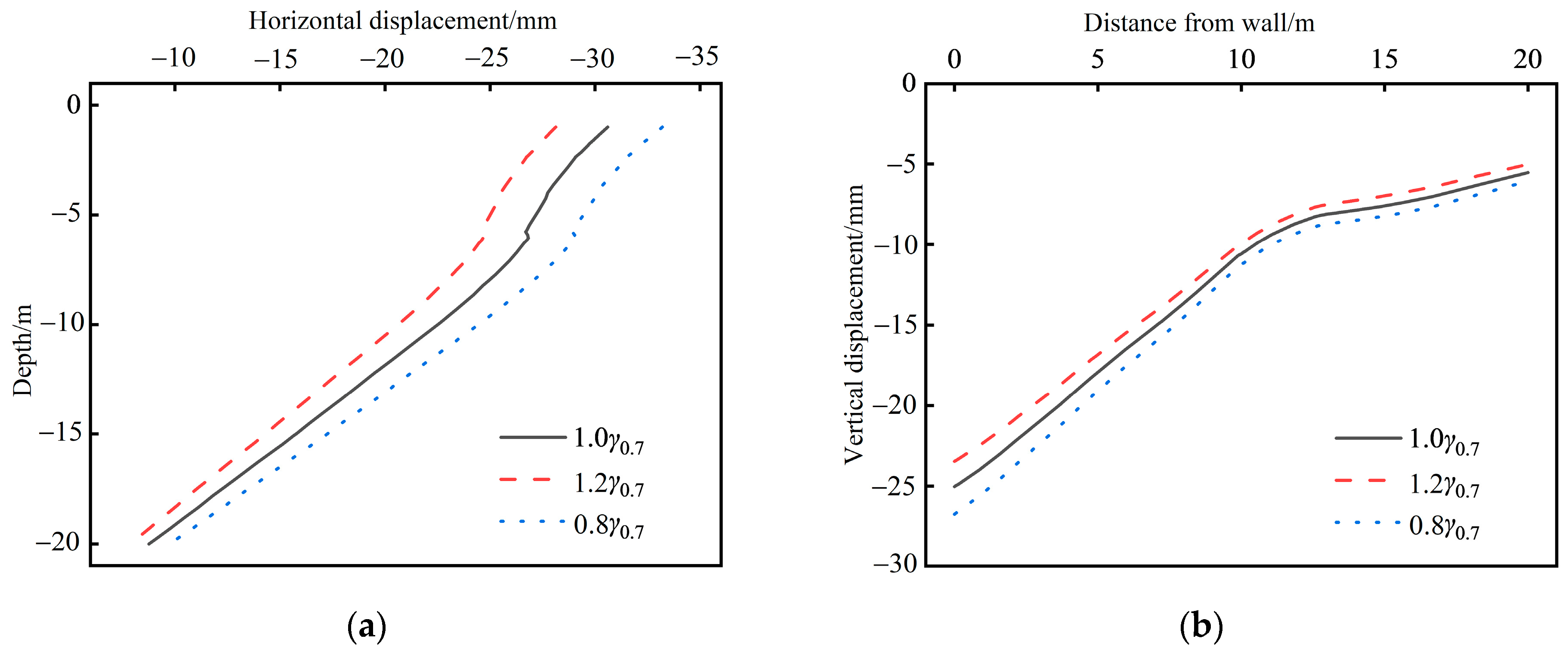 Buildings 13 02784 g020