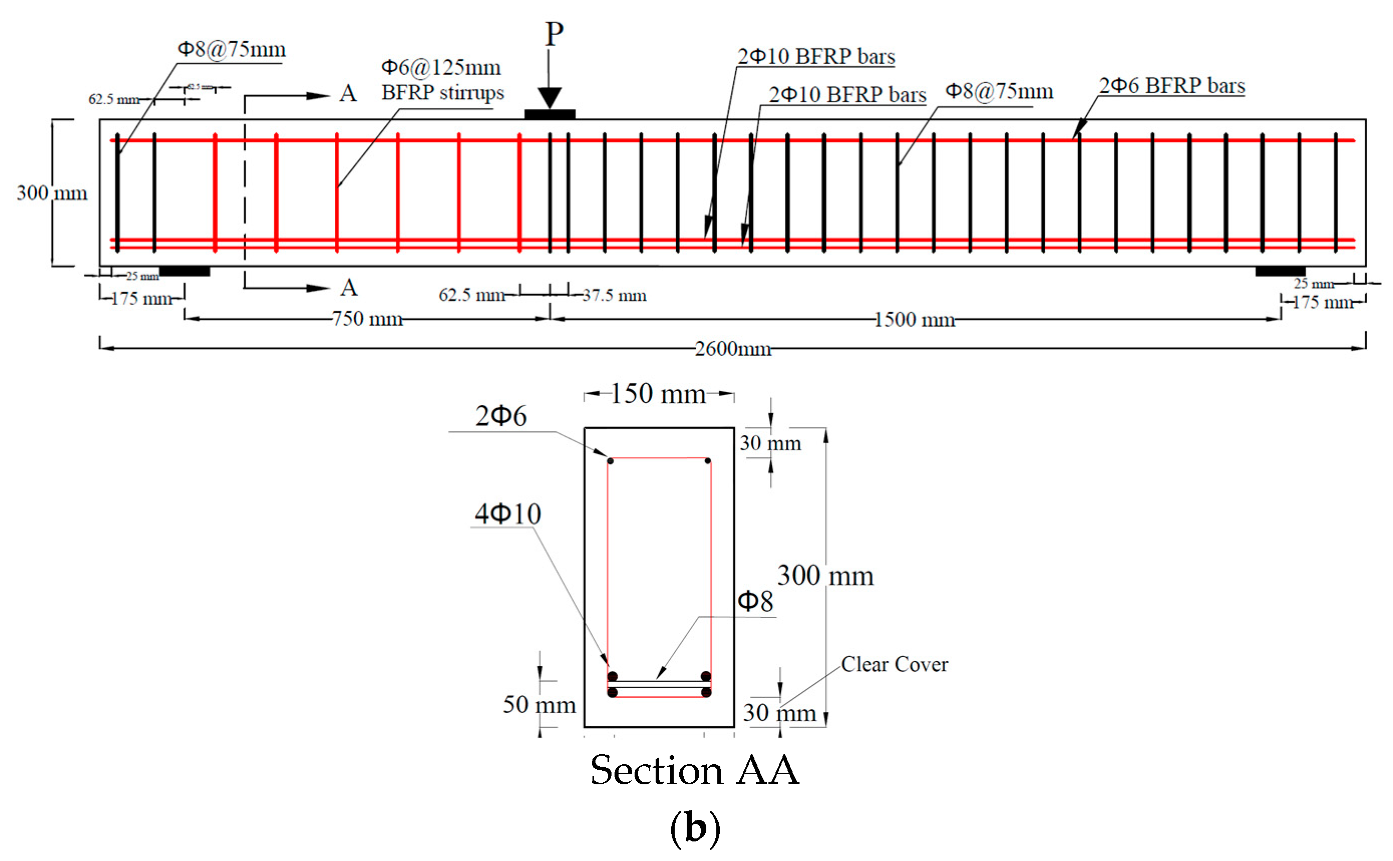 Buildings 13 02785 g001b