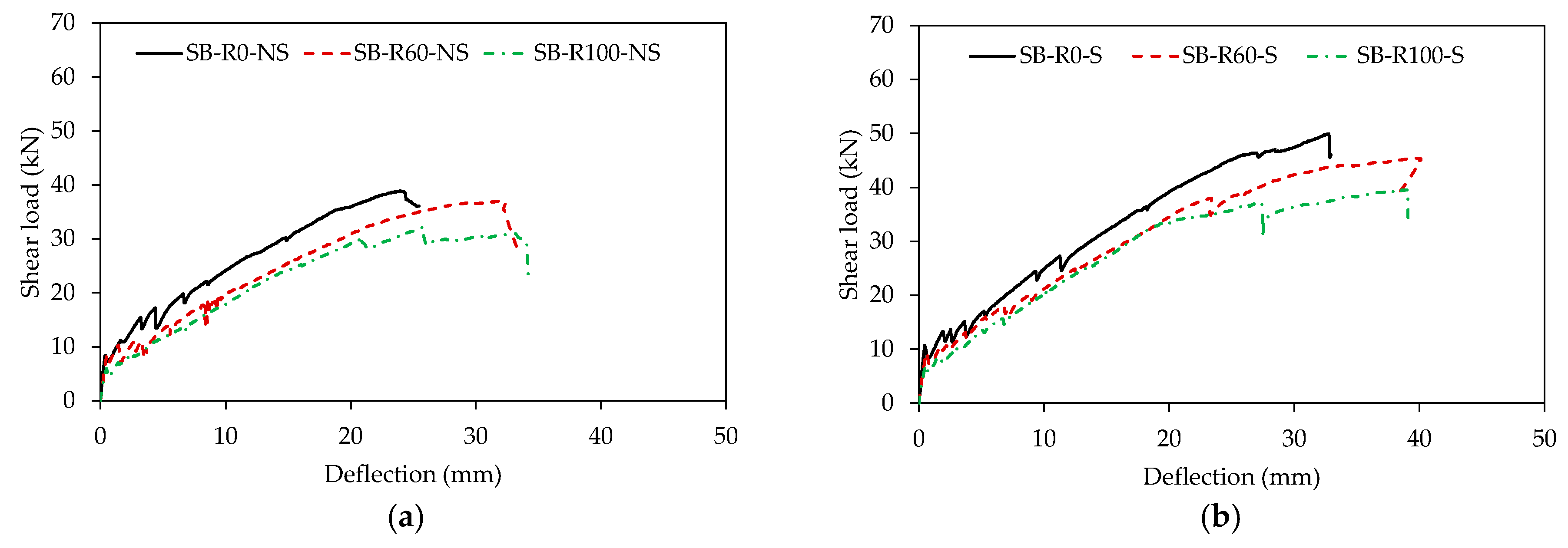Buildings 13 02785 g008