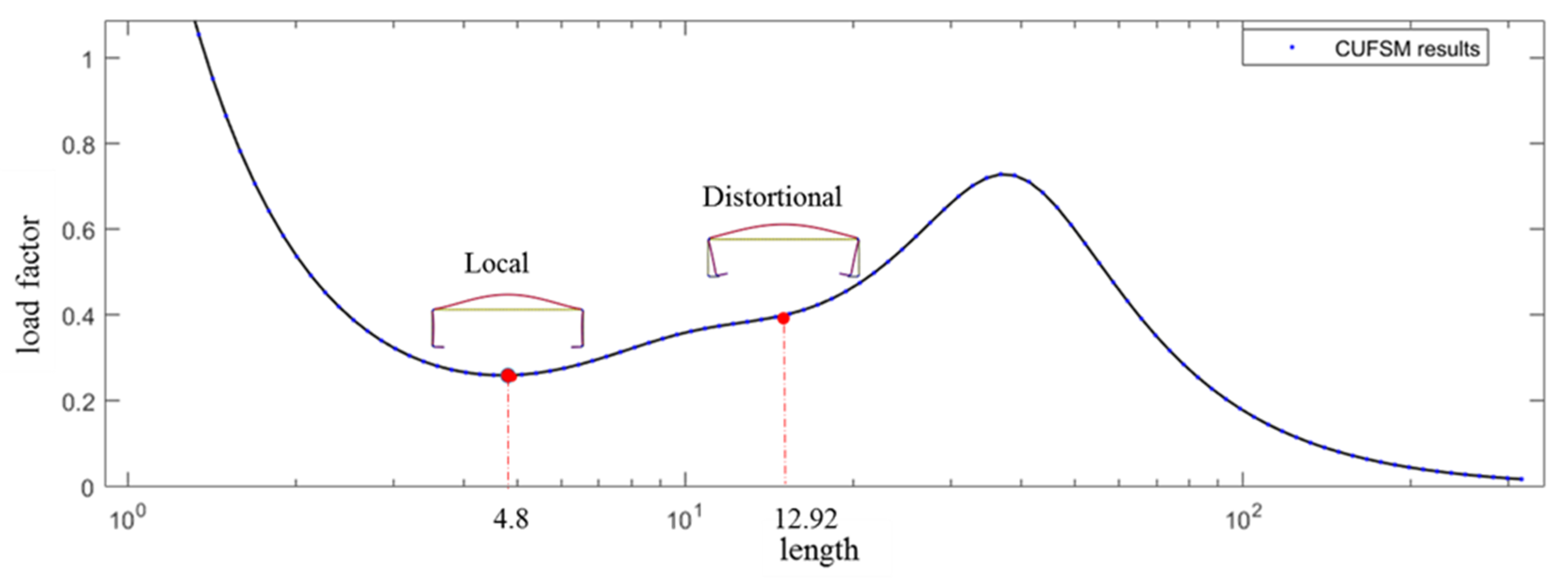 Buildings 13 02786 g007