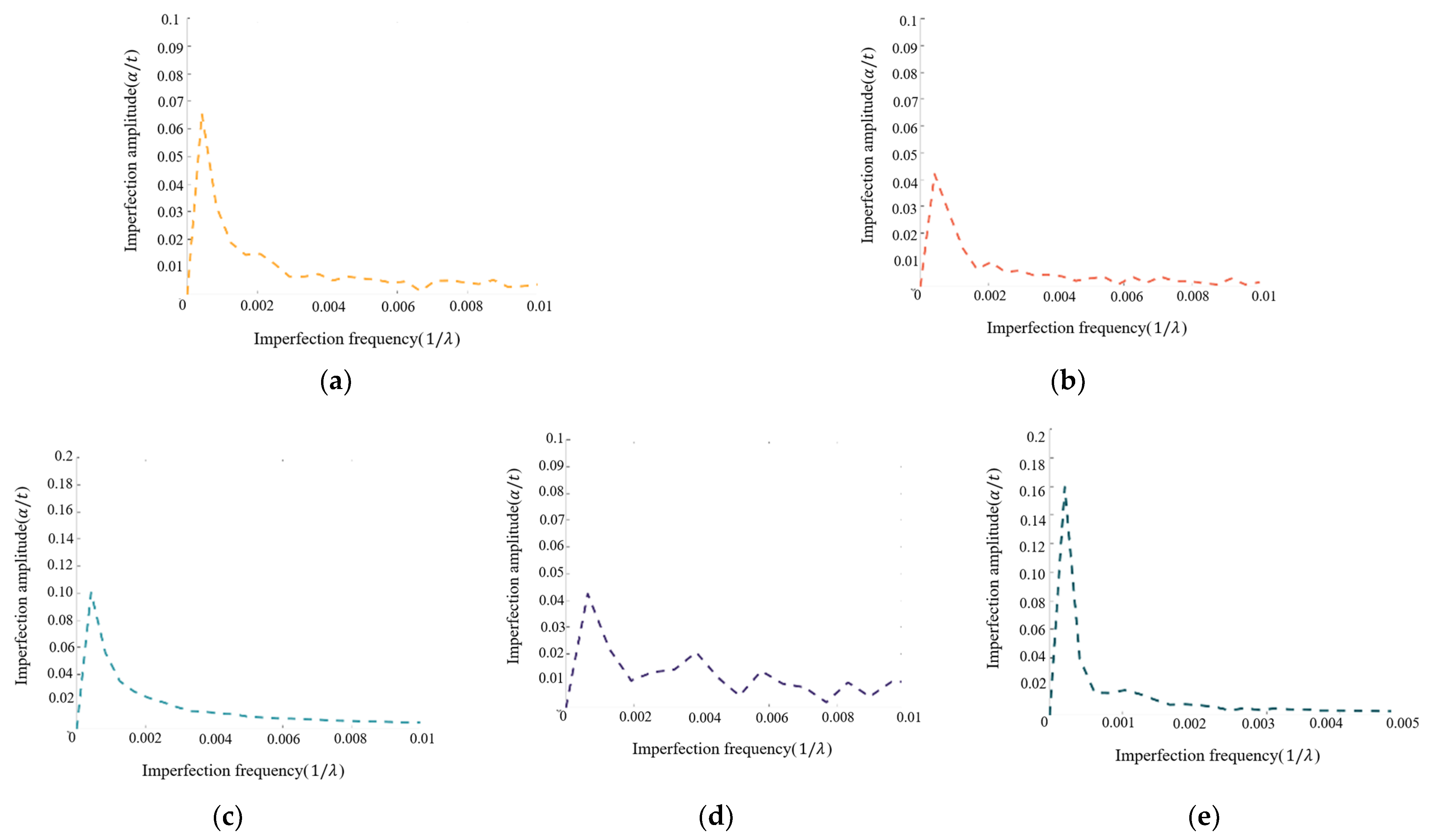 Buildings 13 02786 g008