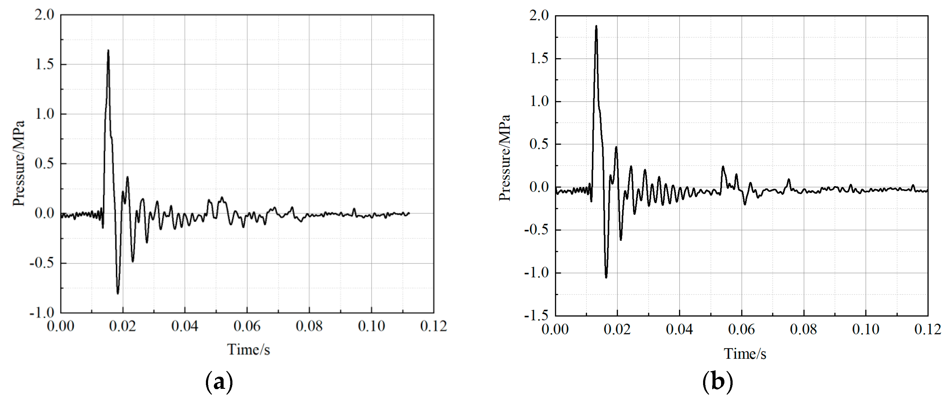 Buildings 13 02793 g009