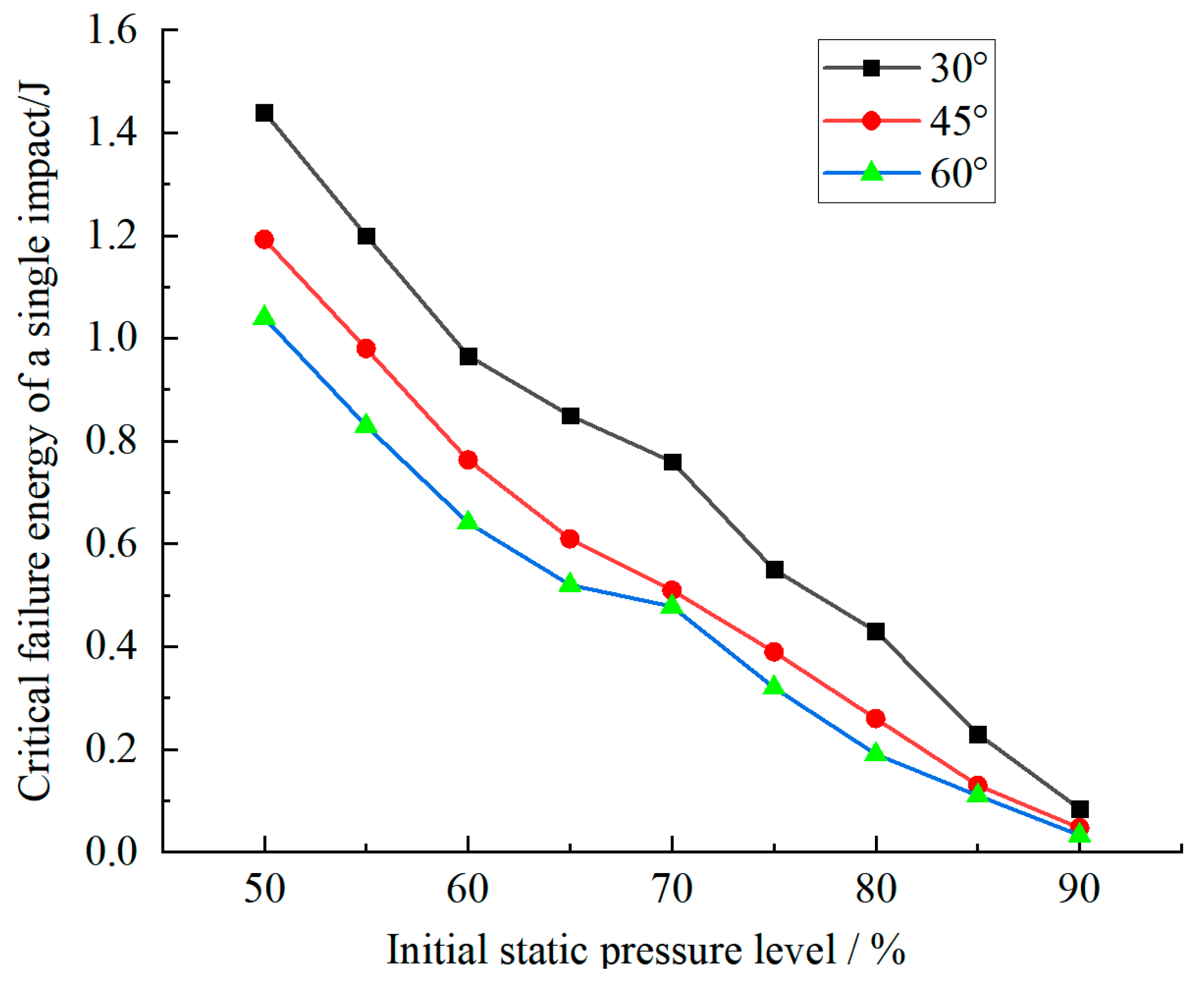 Buildings 13 02793 g018